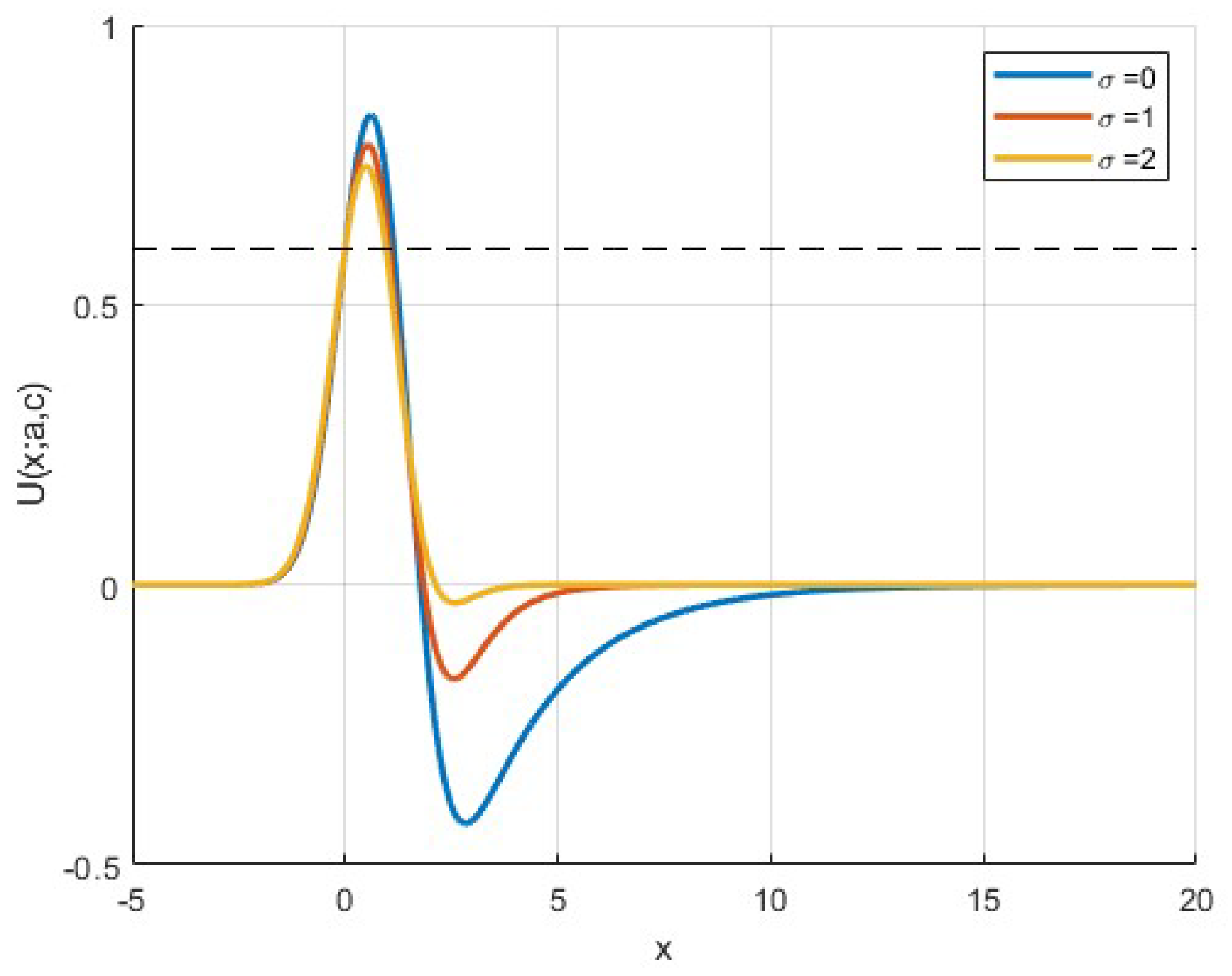 Mathematics 13 00701 g003 Mathematics 13 00701 g003