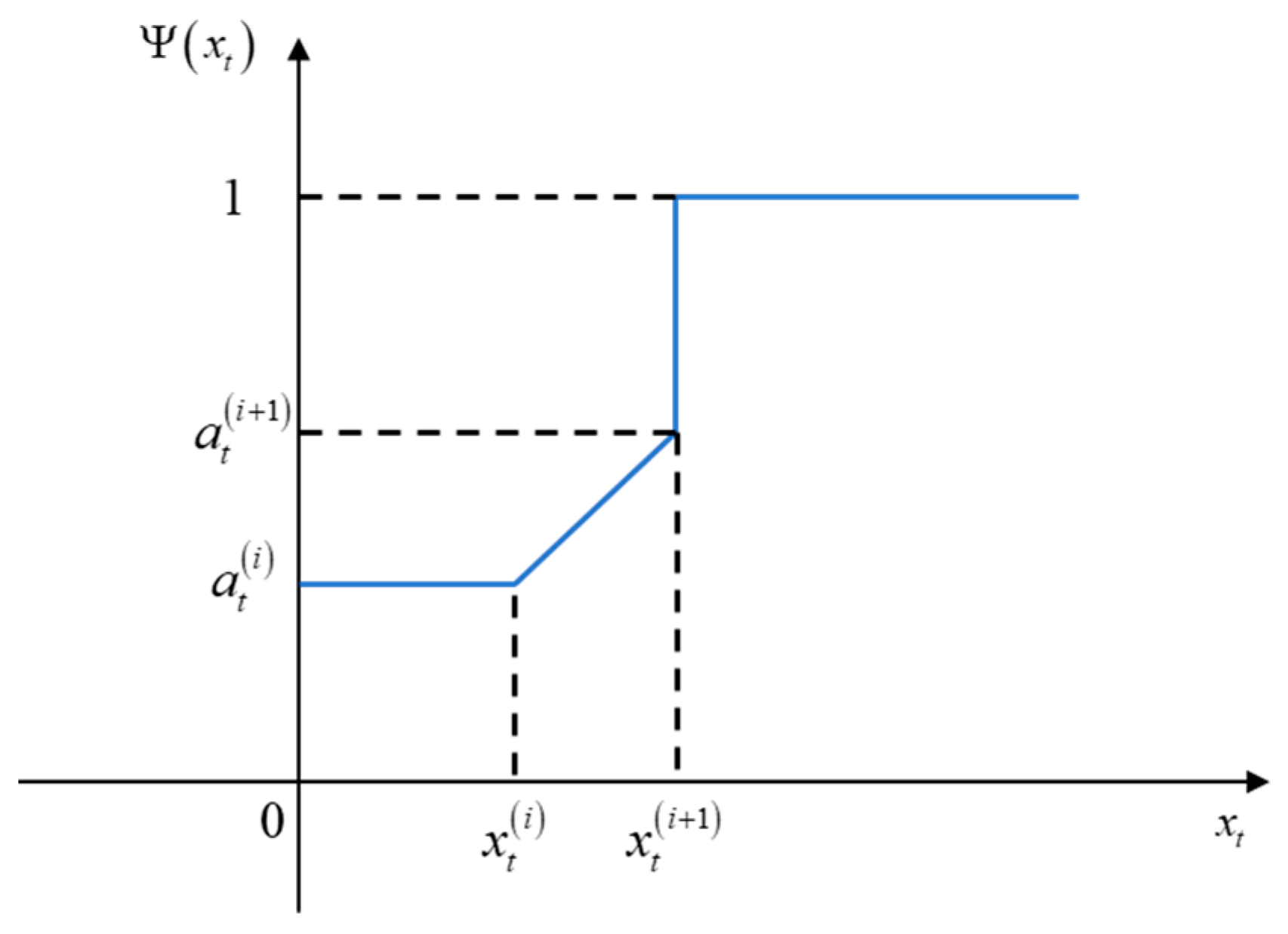 Mathematics 13 00702 g001