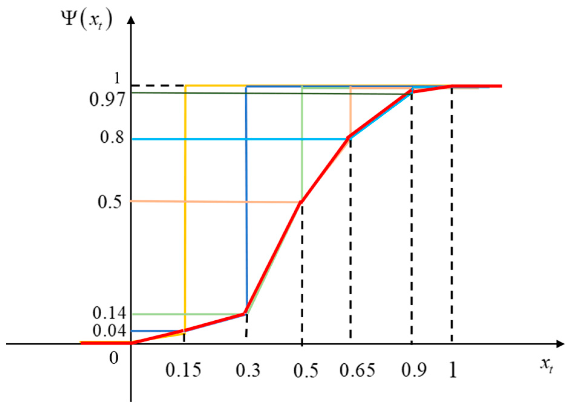 Mathematics 13 00702 g002