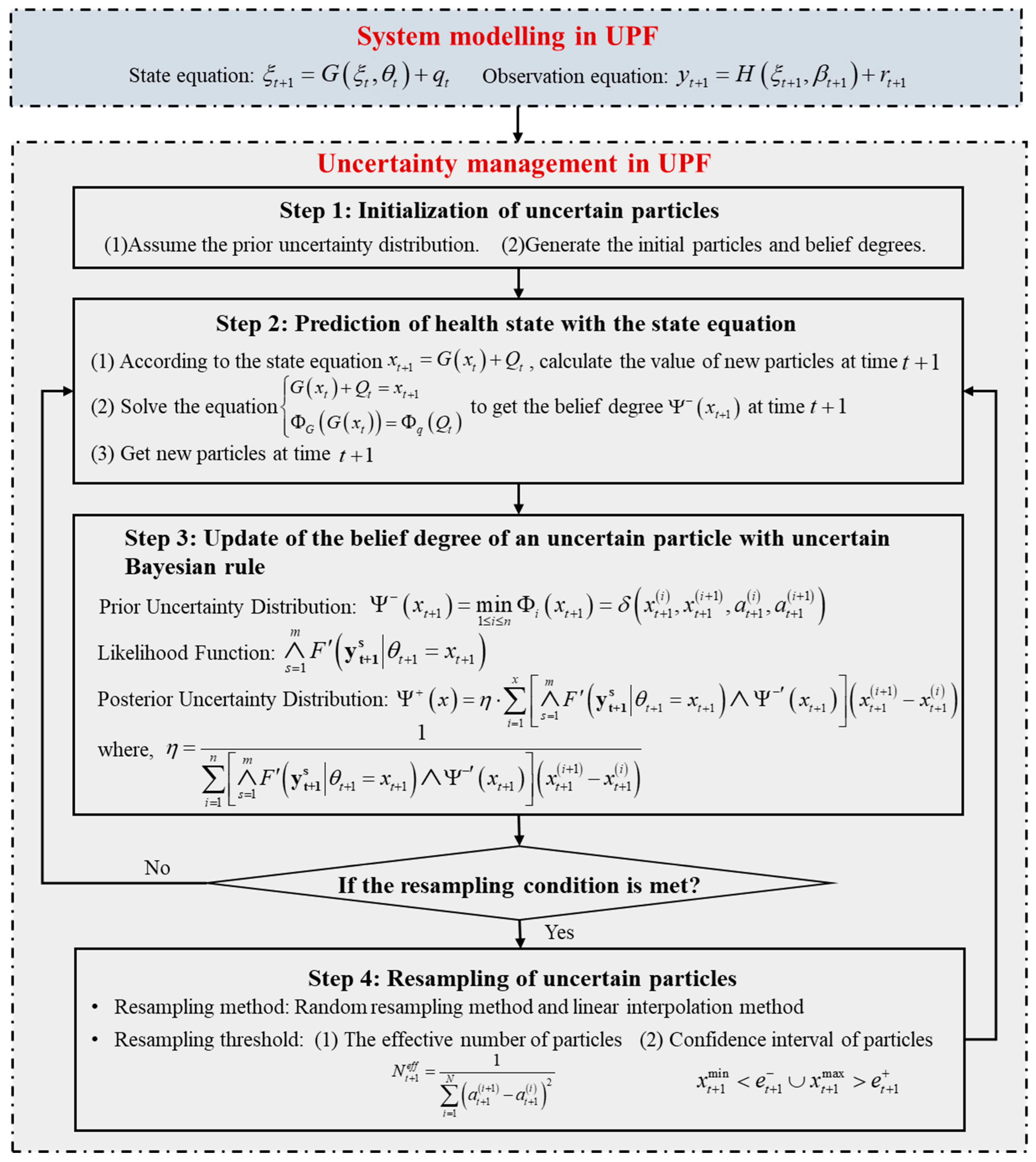 Mathematics 13 00702 g003
