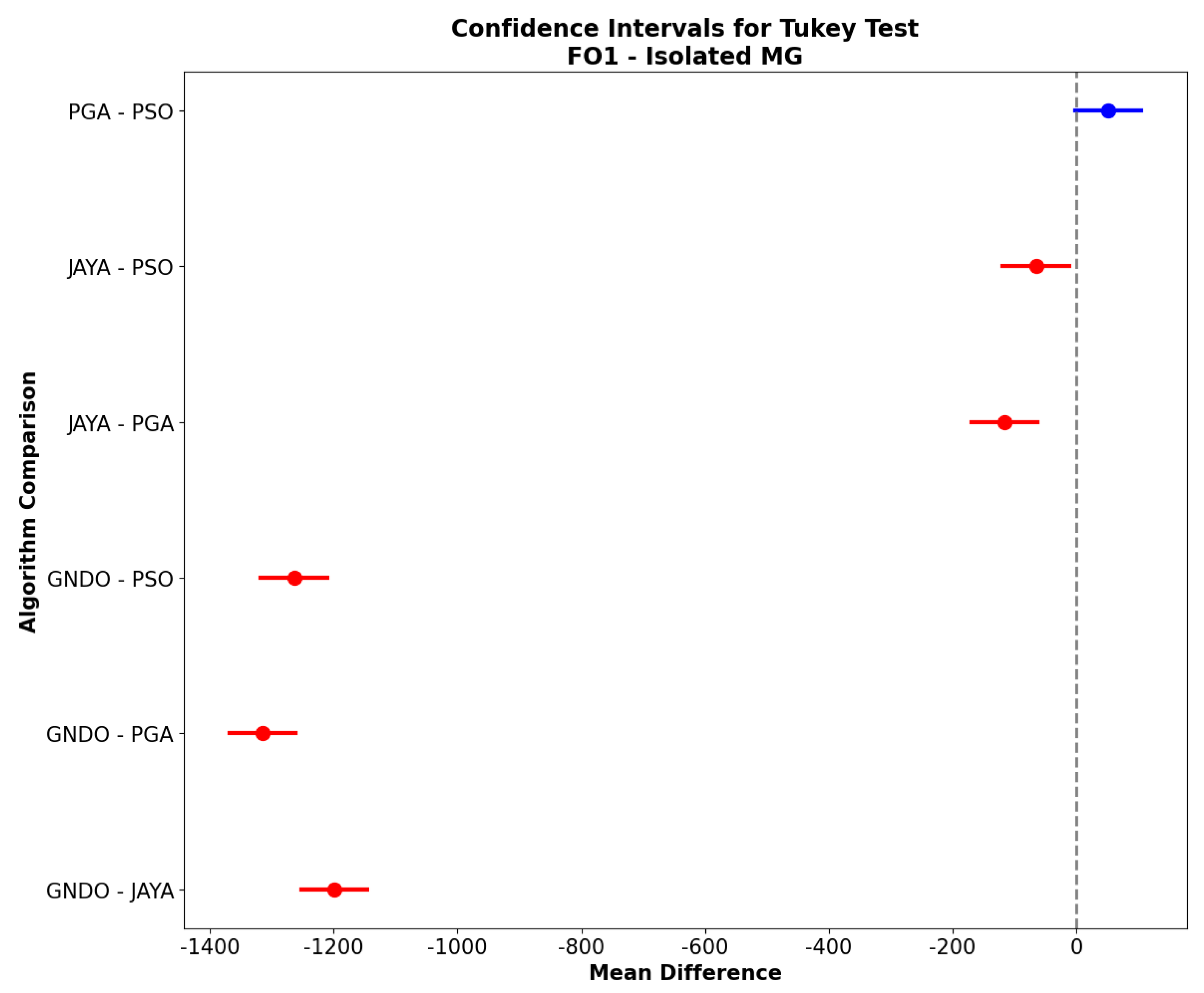Mathematics 13 00704 g007