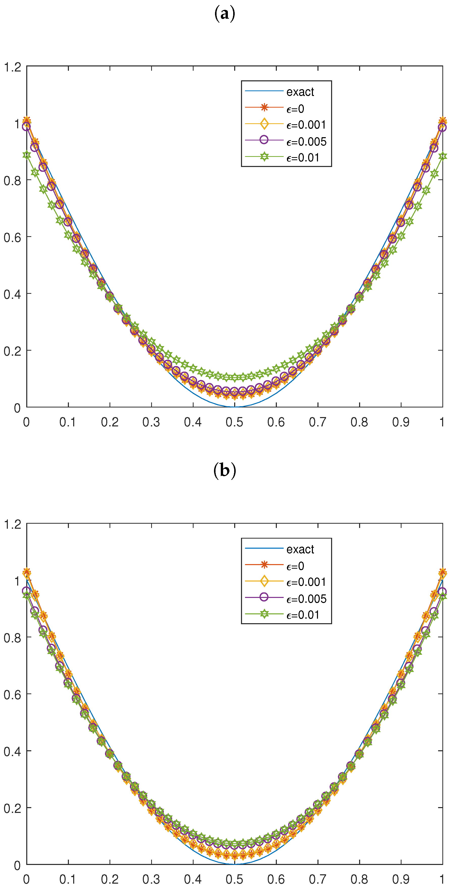 Mathematics 13 00705 g001