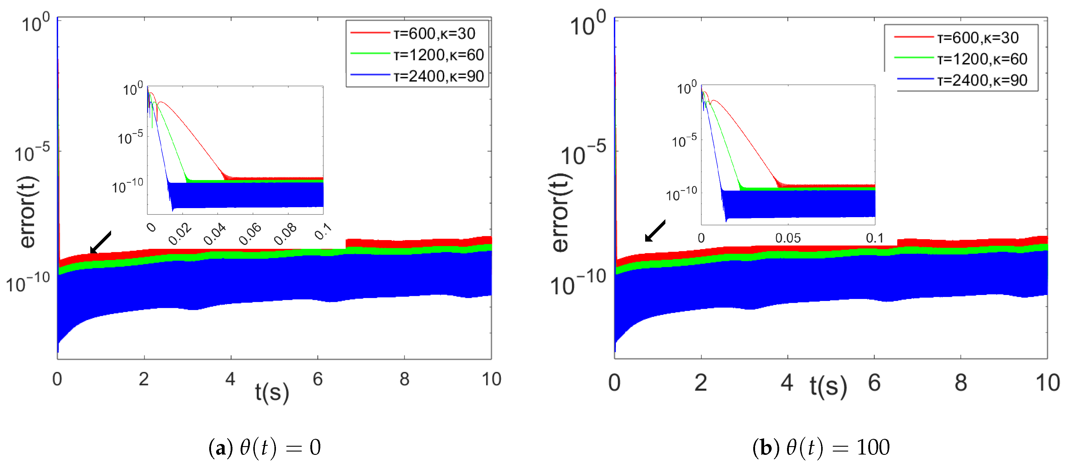 Mathematics 13 00706 g006