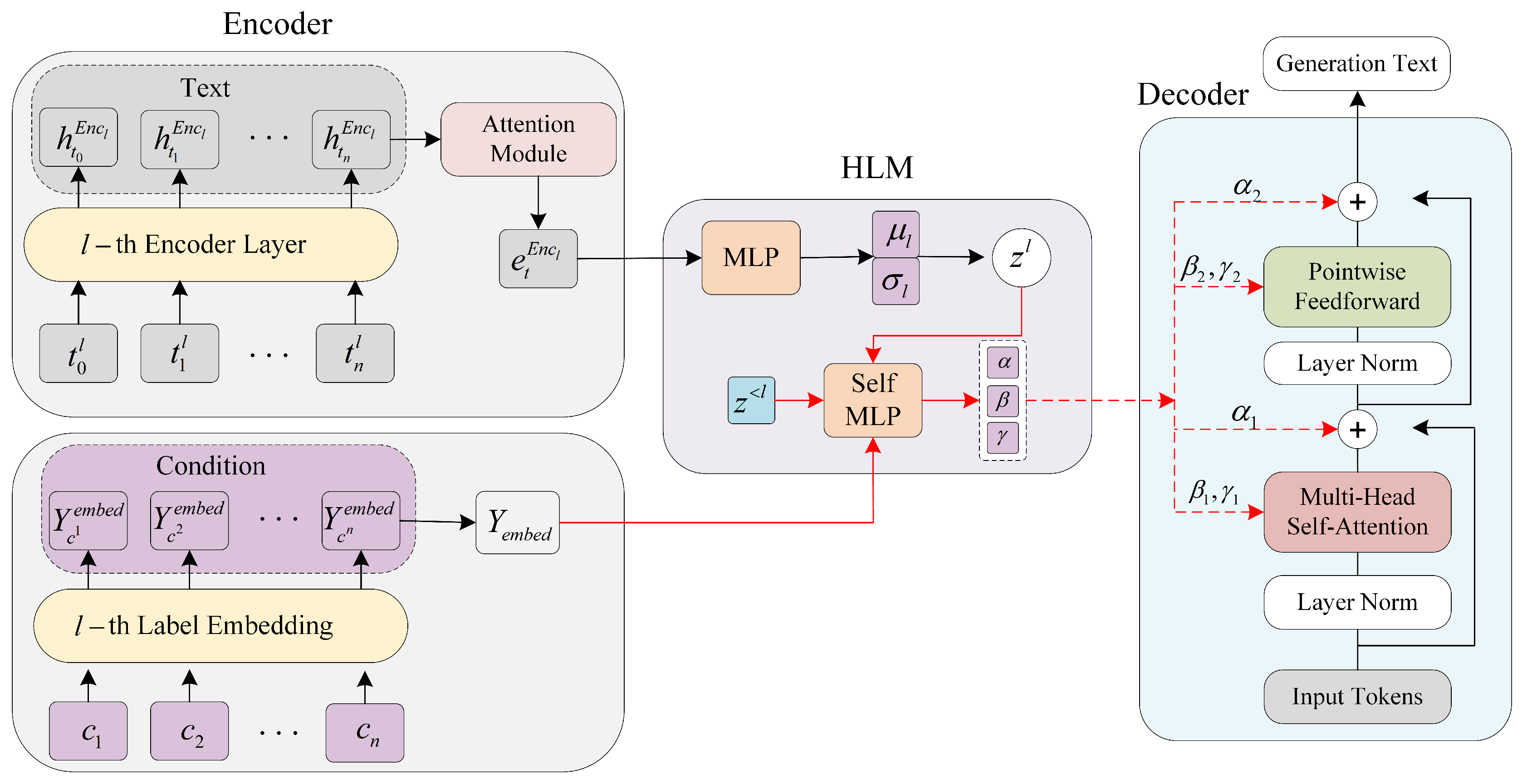 Mathematics 13 00713 g001