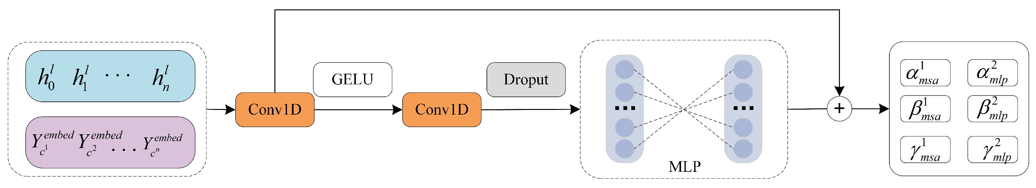 Mathematics 13 00713 g002