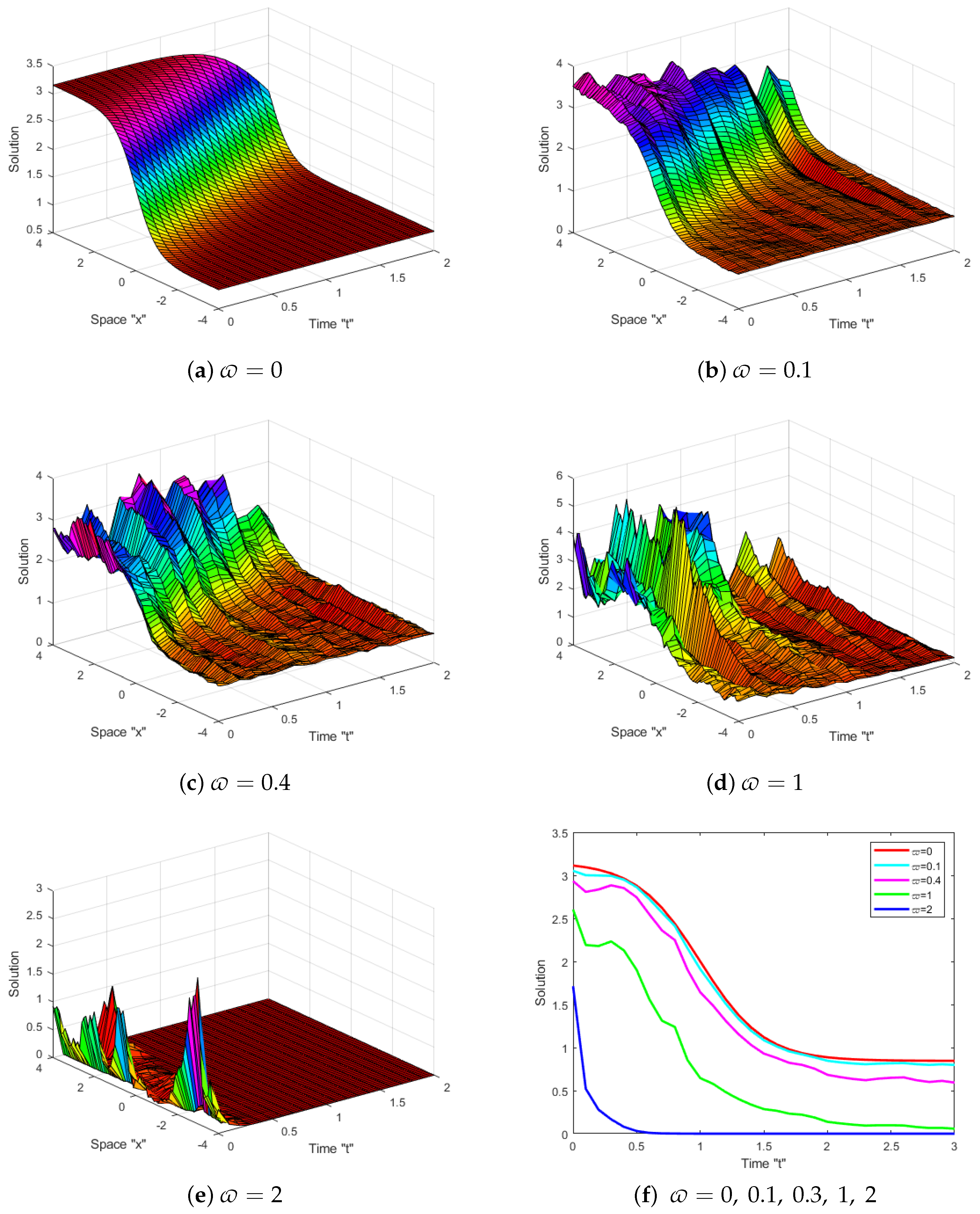 Mathematics 13 00714 g003