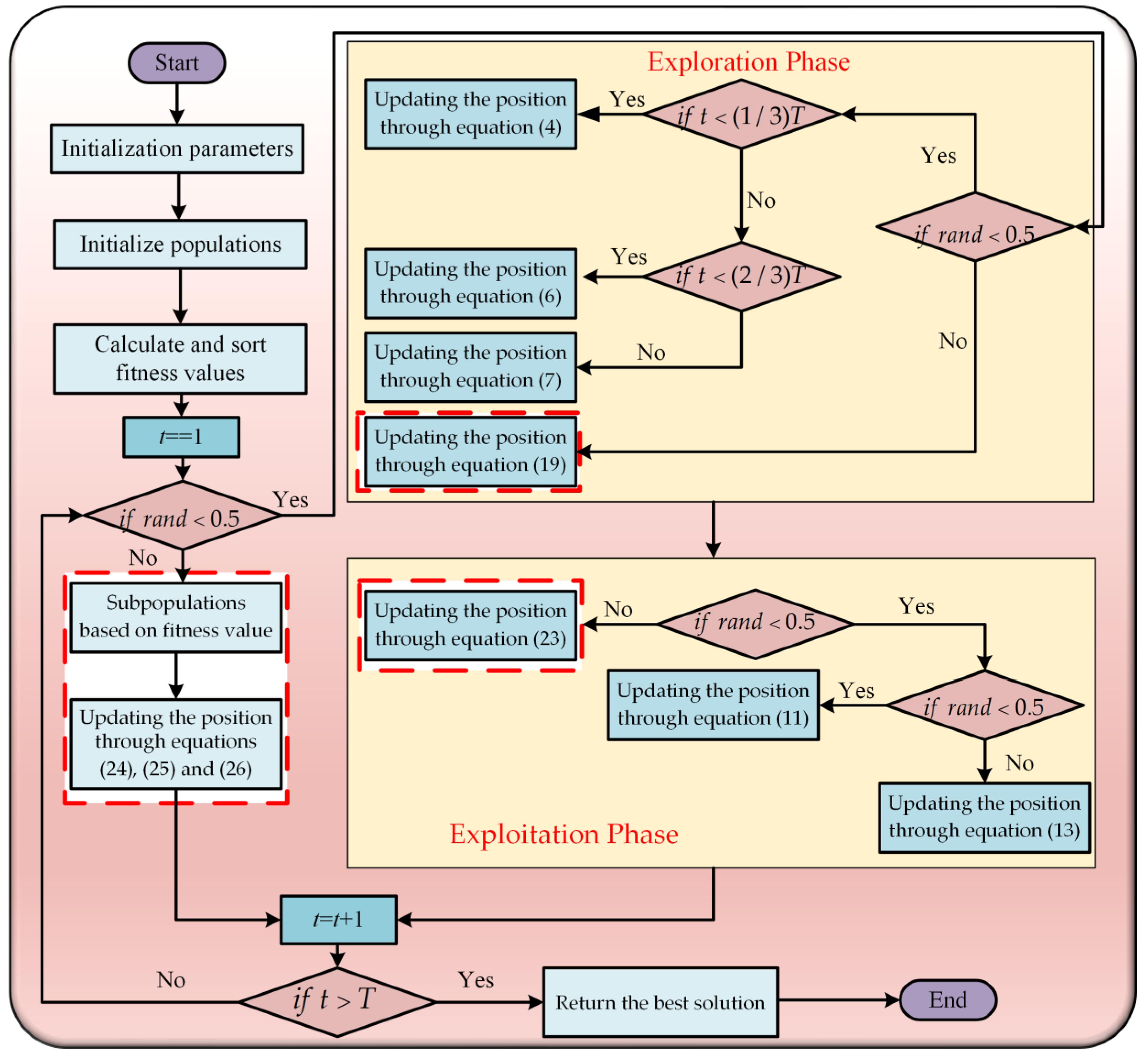 Mathematics 13 00717 g004