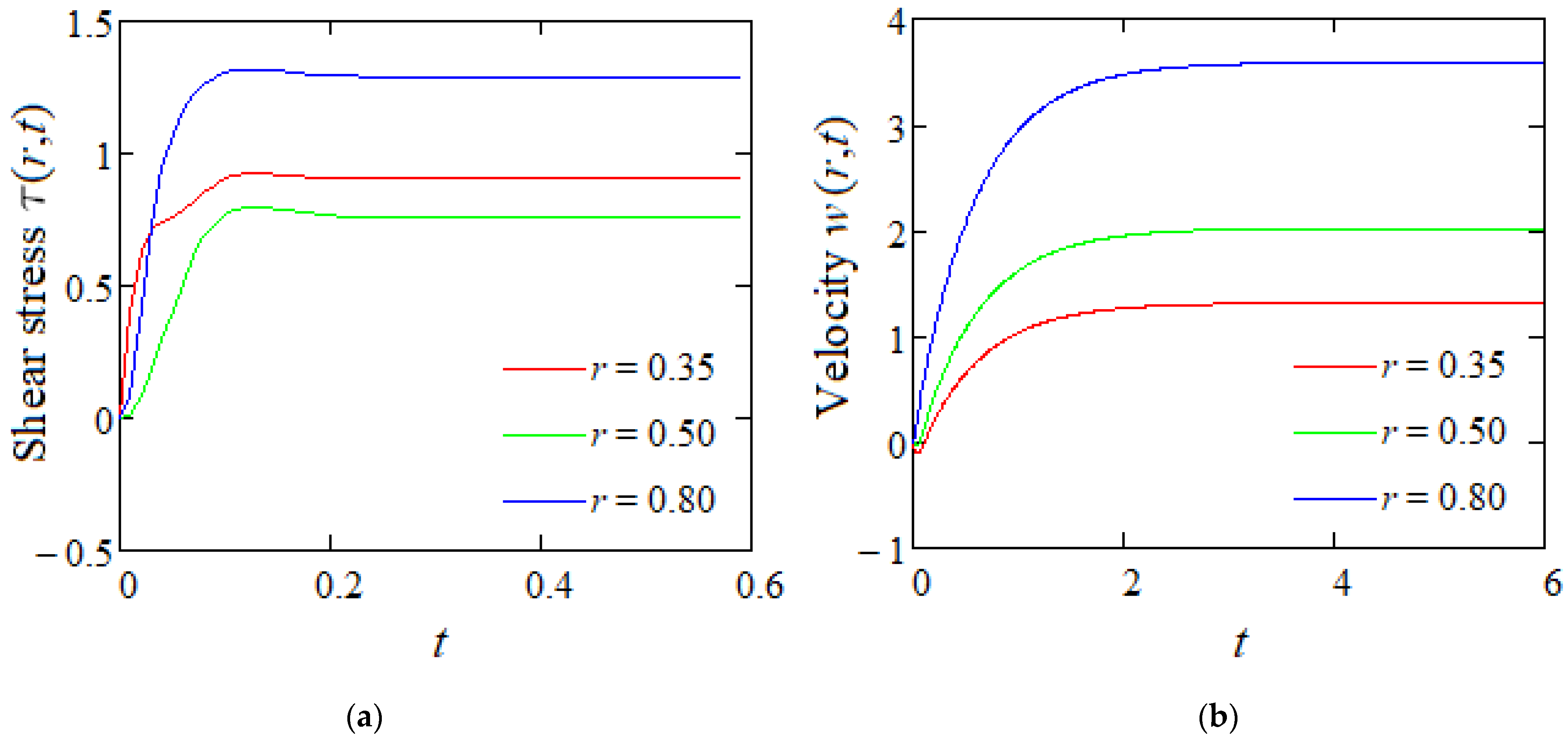 Mathematics 13 00719 g002