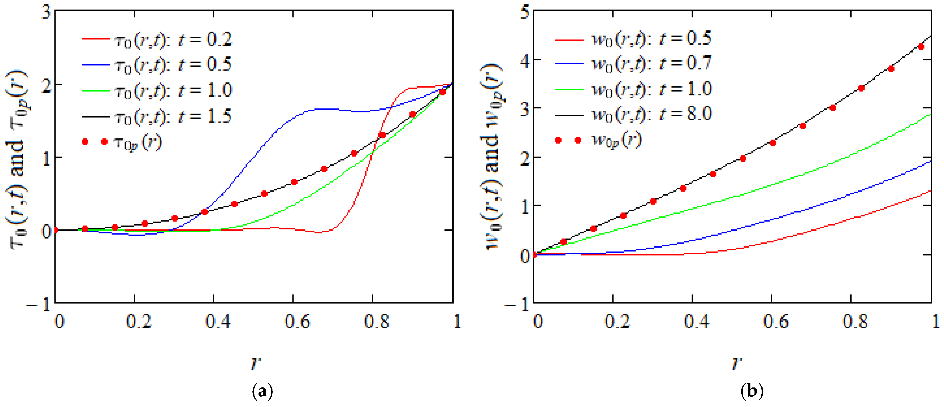 Mathematics 13 00719 g004