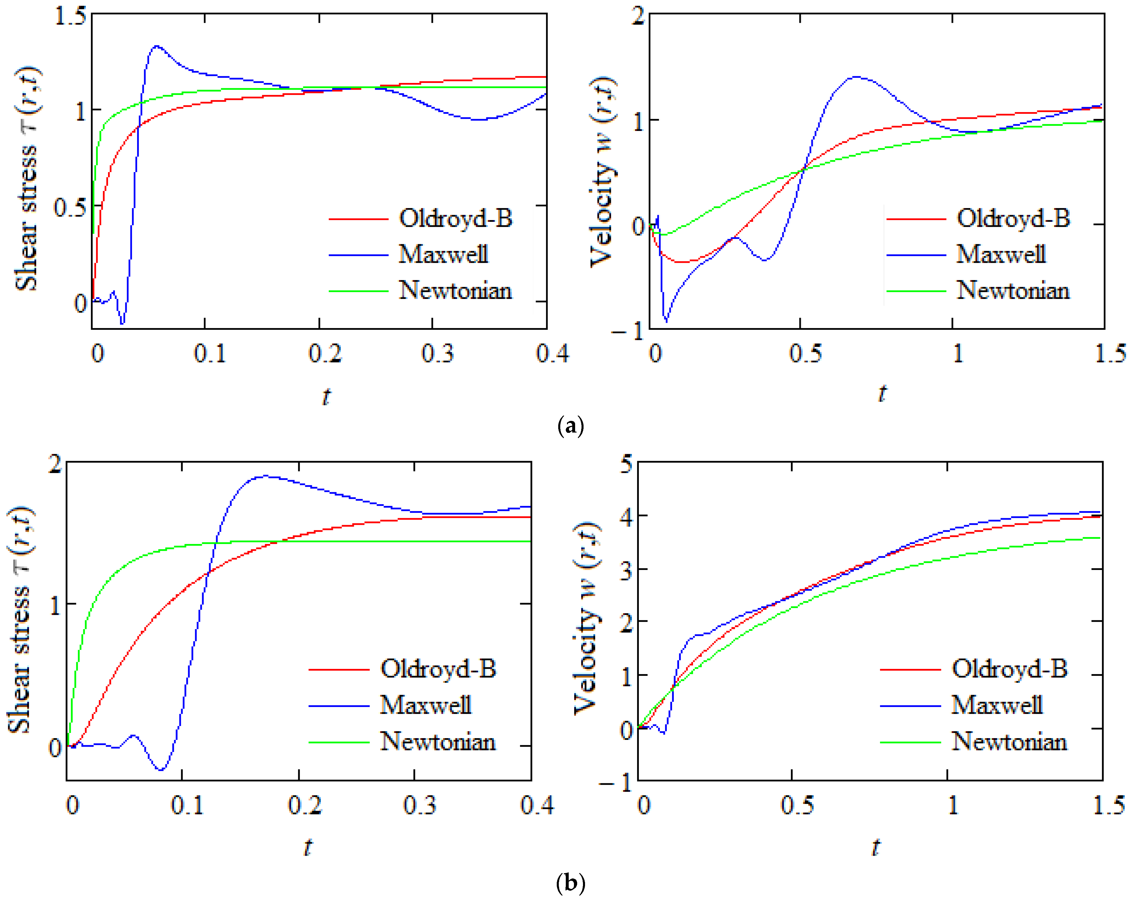 Mathematics 13 00719 g005