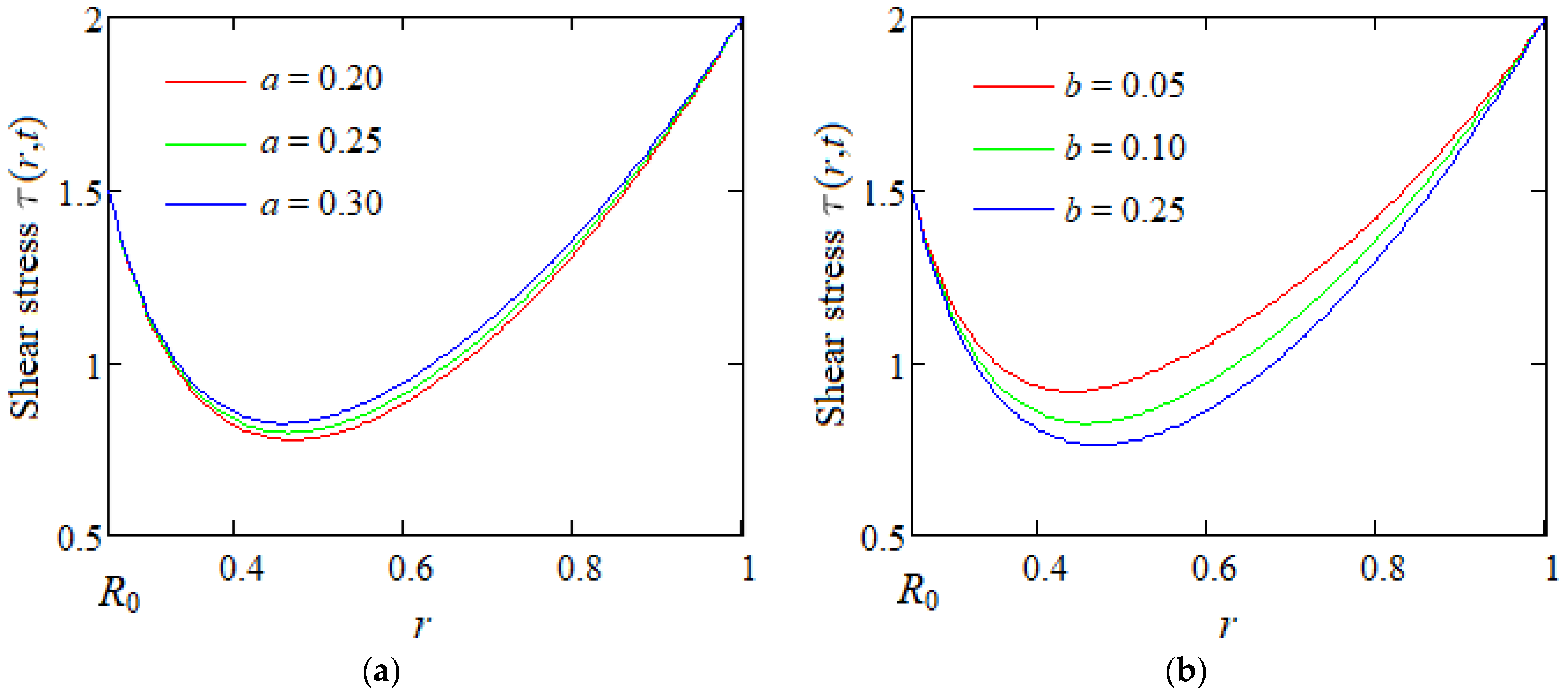 Mathematics 13 00719 g006