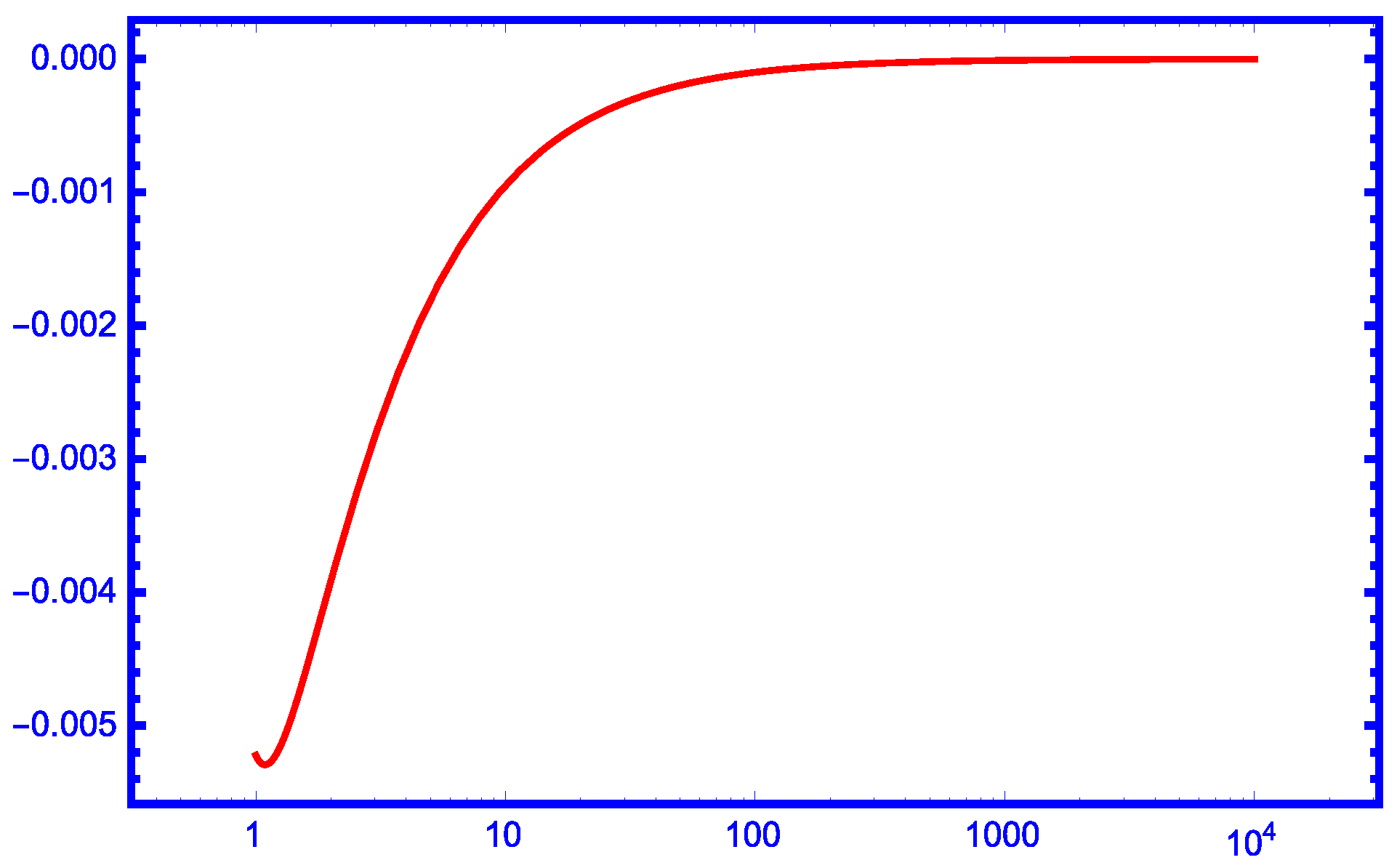 Mathematics 13 00720 g002