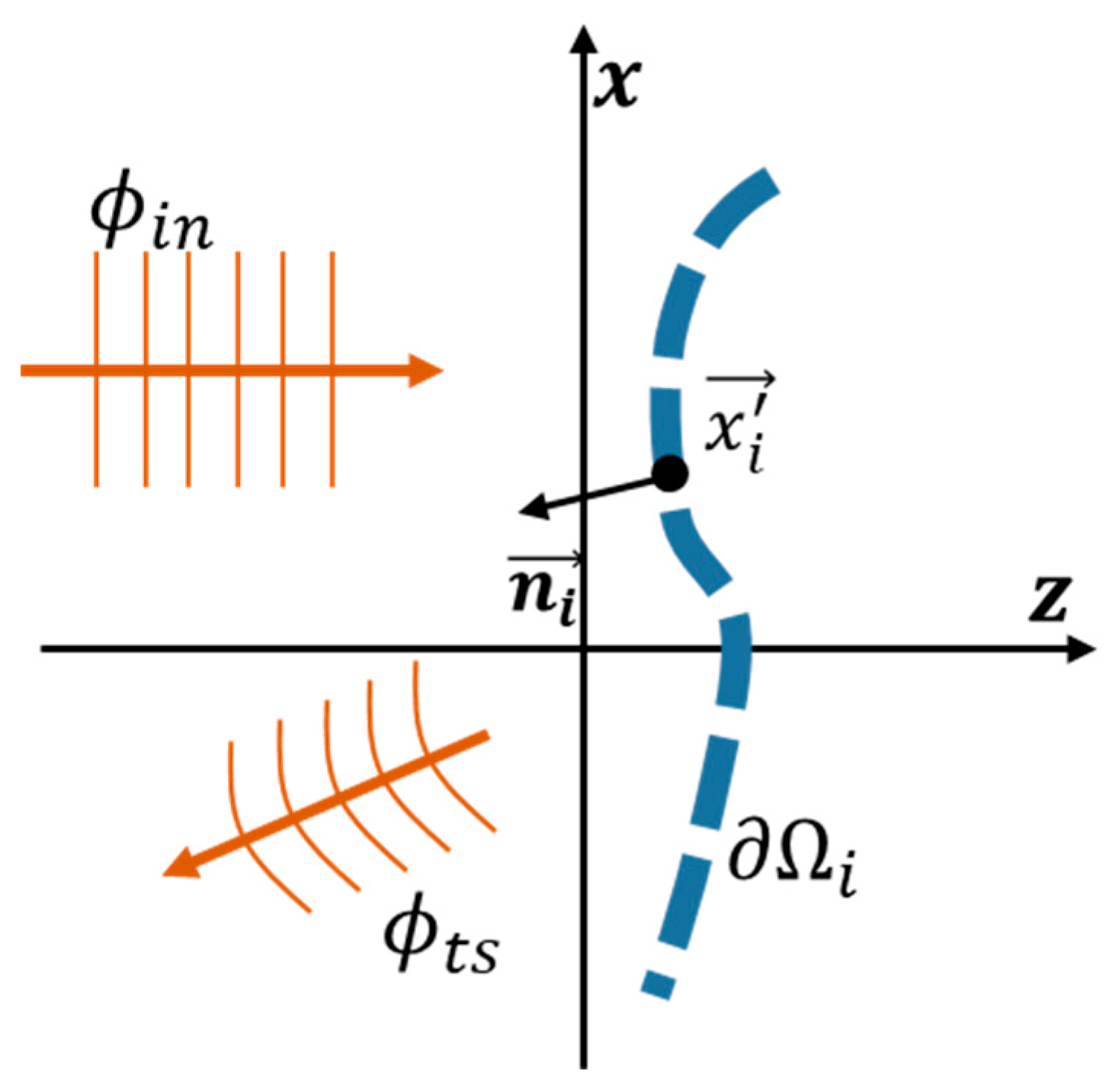 Mathematics 13 00721 g001