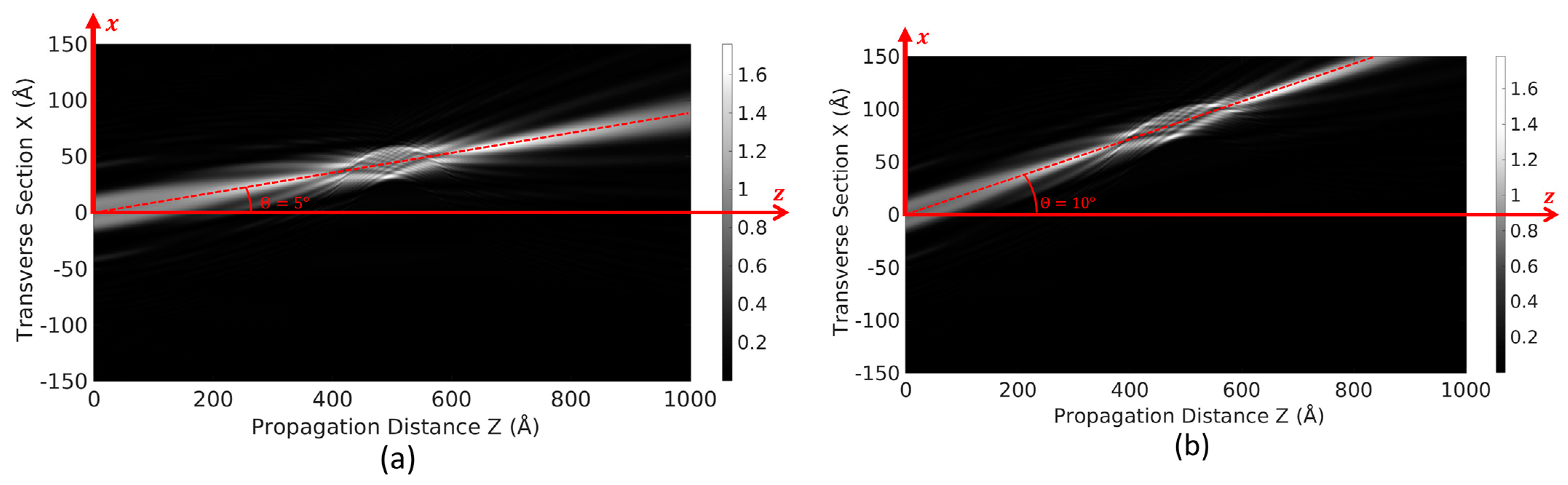 Mathematics 13 00721 g006