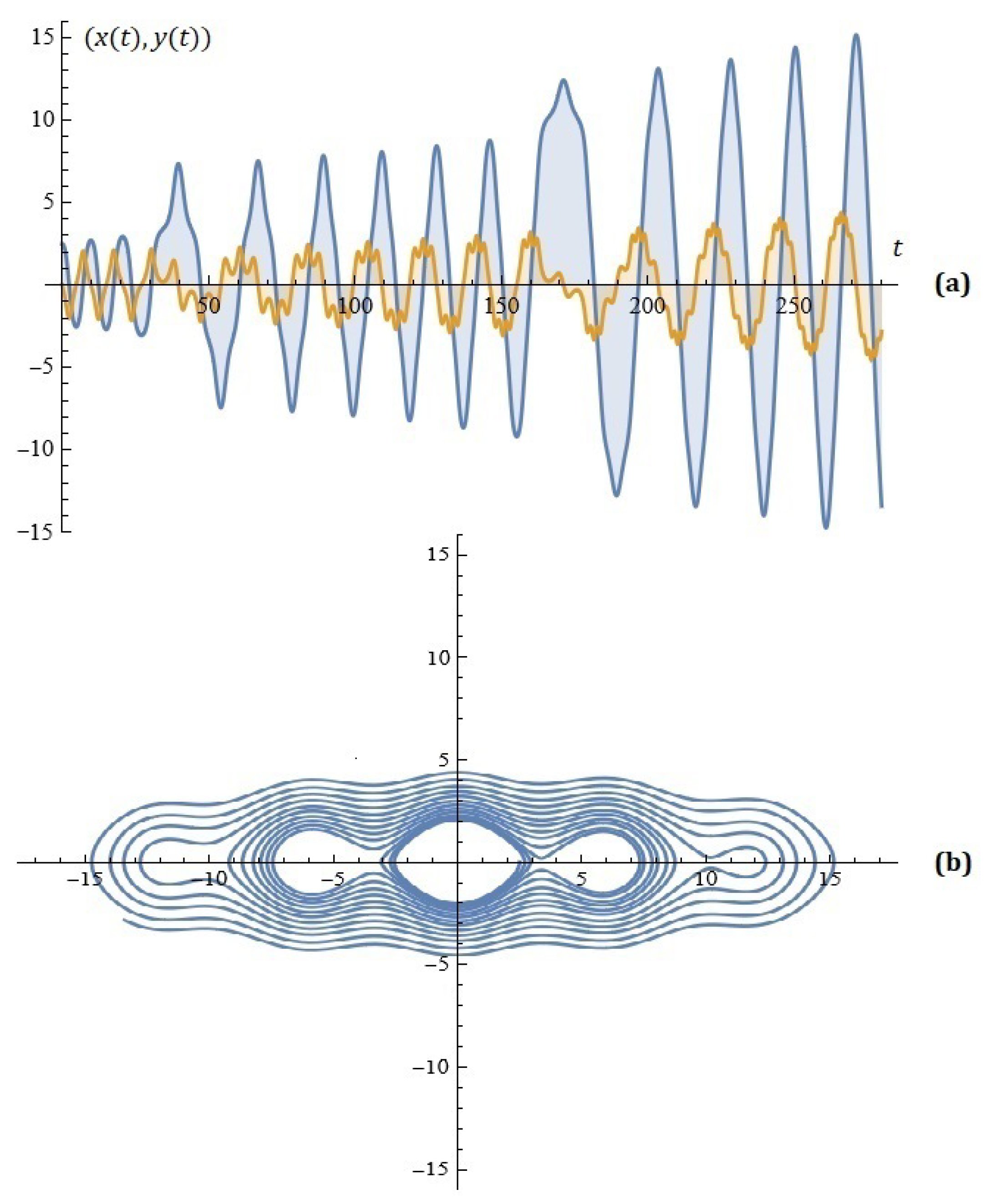 Mathematics 13 00722 g001