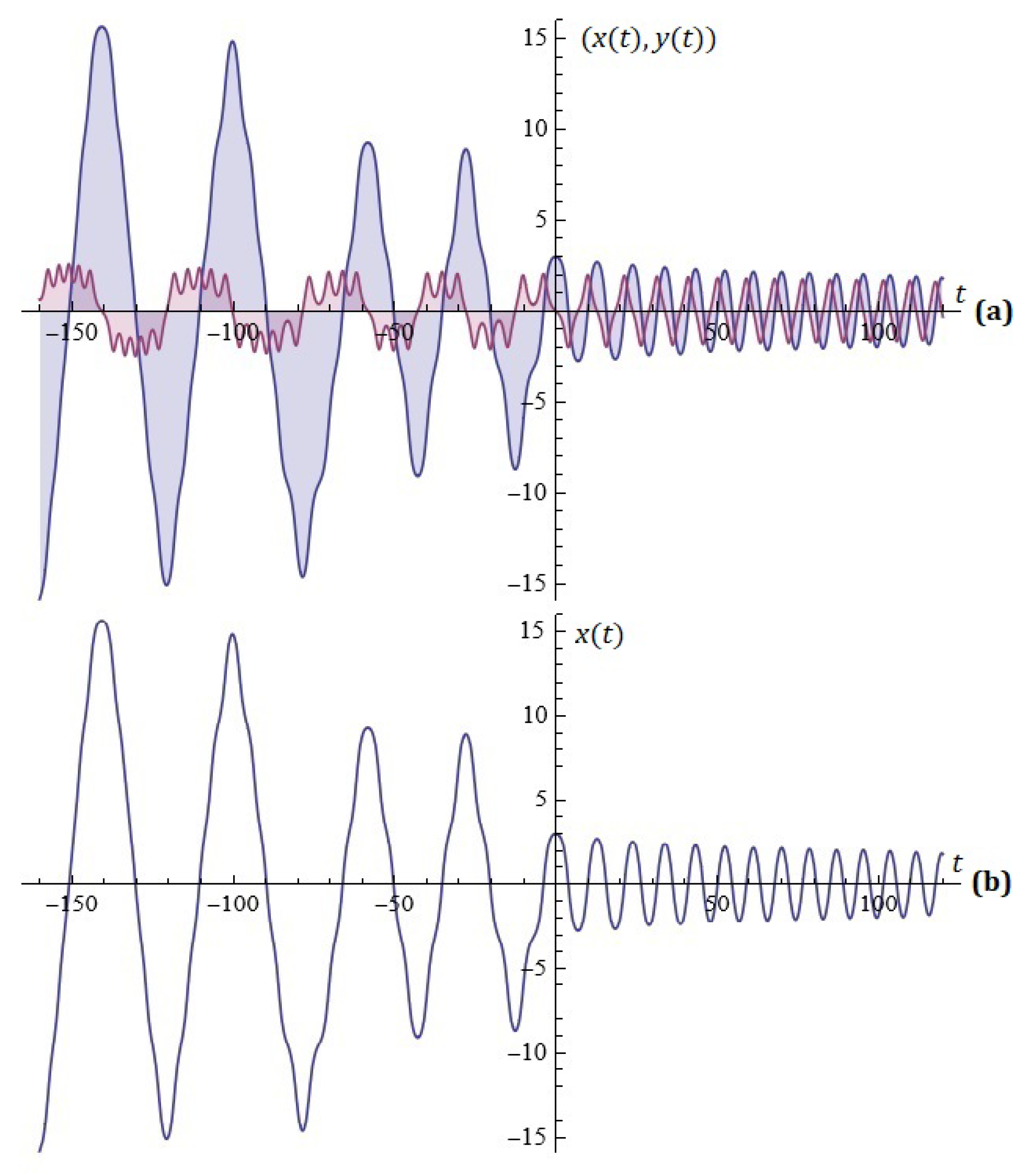 Mathematics 13 00722 g006