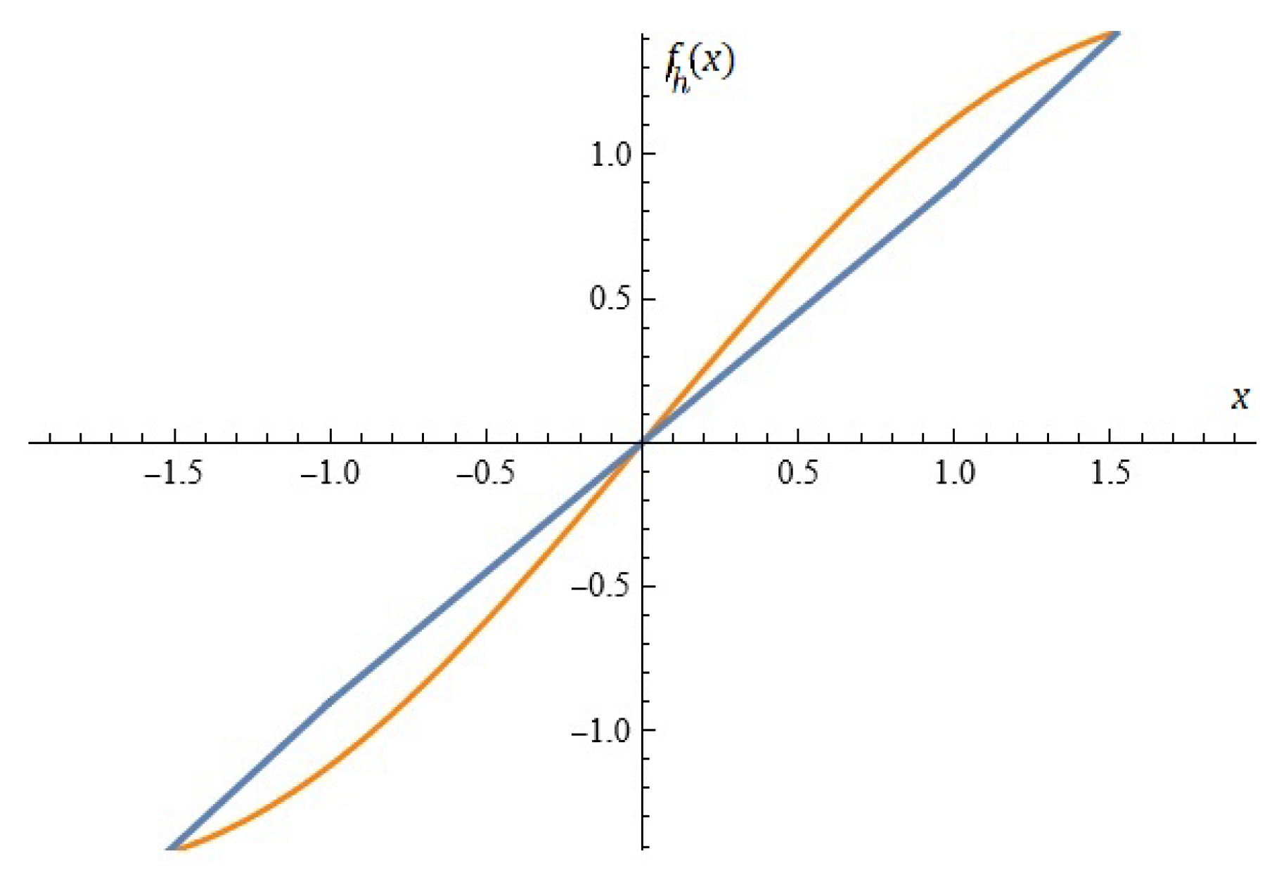 Mathematics 13 00722 g010