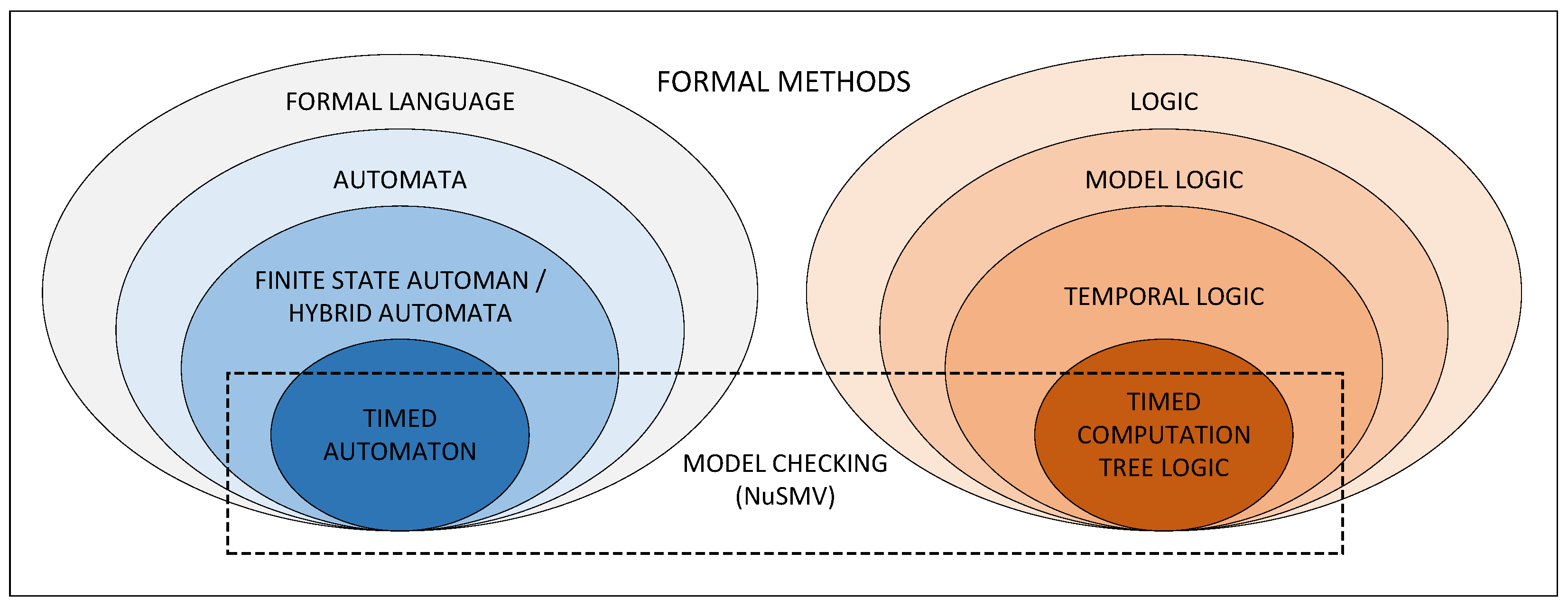 Mathematics 13 00724 g002