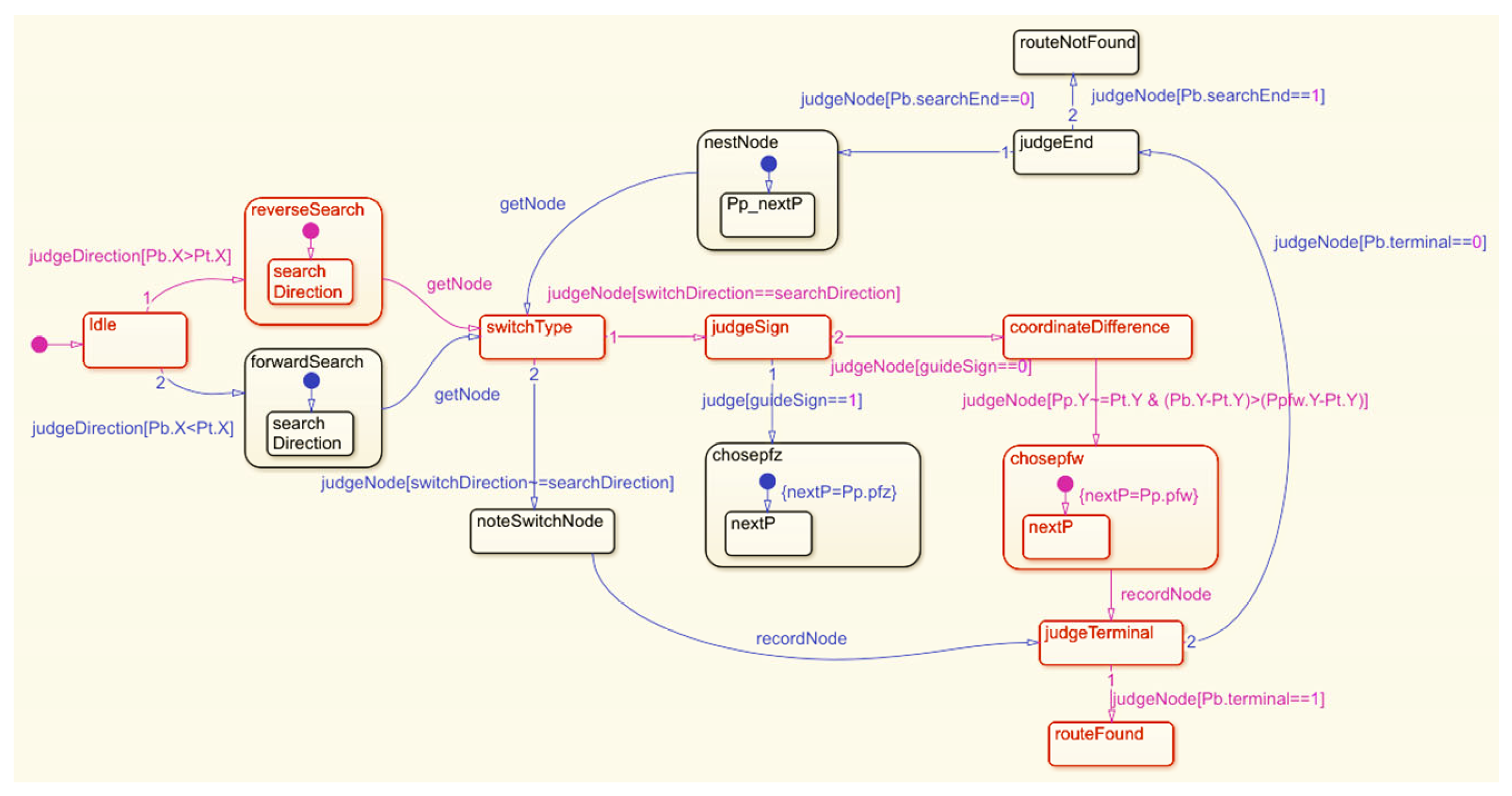 Mathematics 13 00724 g012