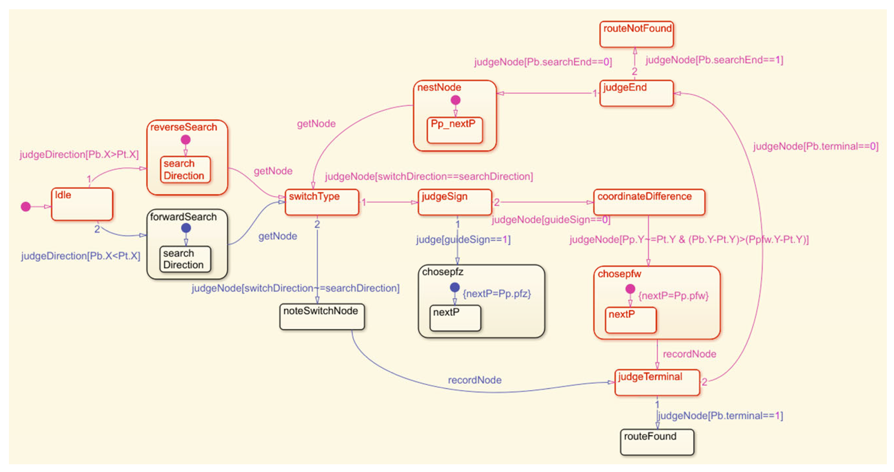 Mathematics 13 00724 g013