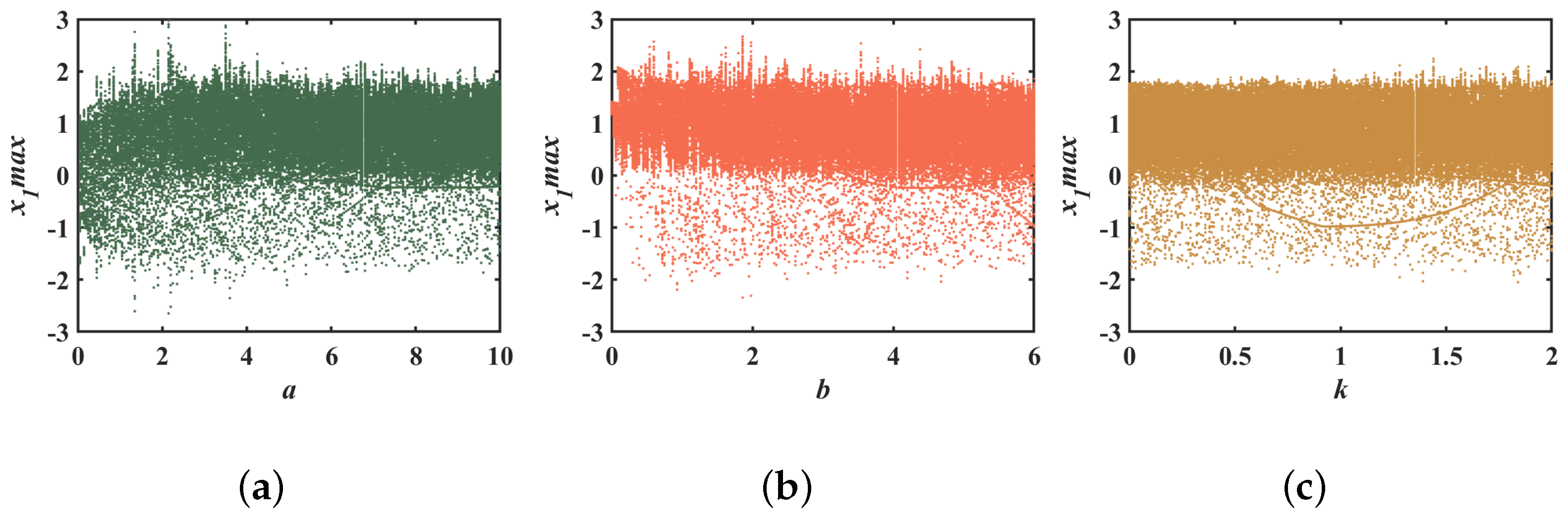 Mathematics 13 00726 g002