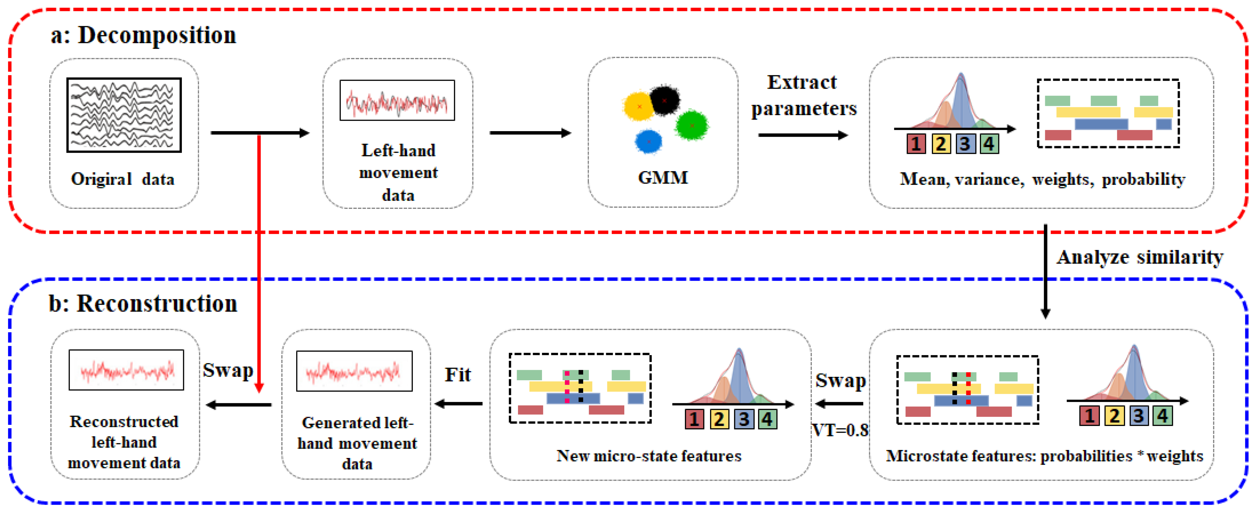 Mathematics 13 00729 g001