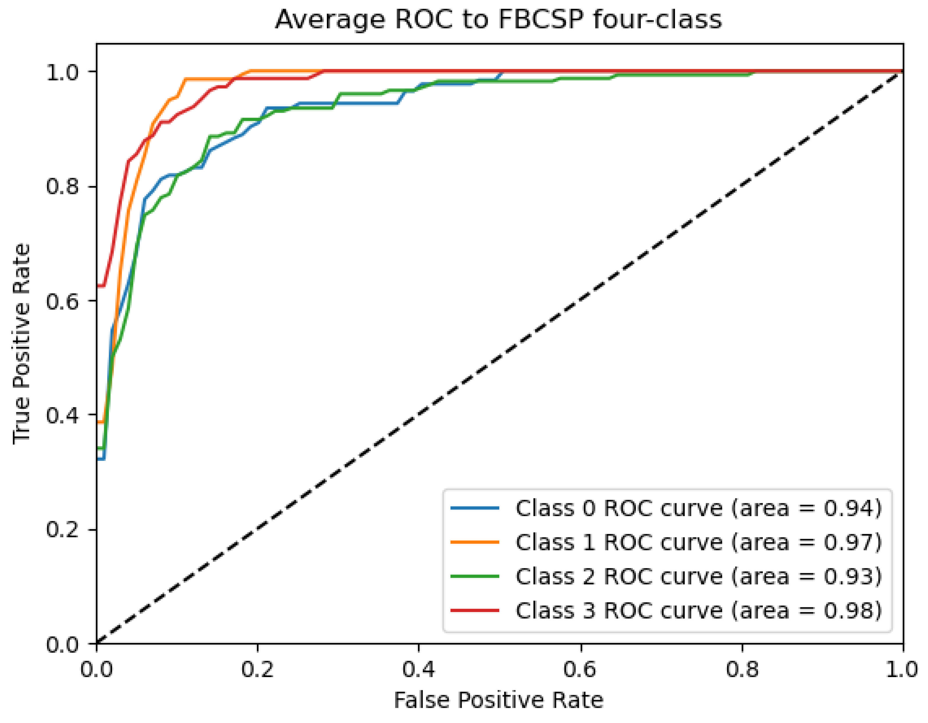 Mathematics 13 00729 g009