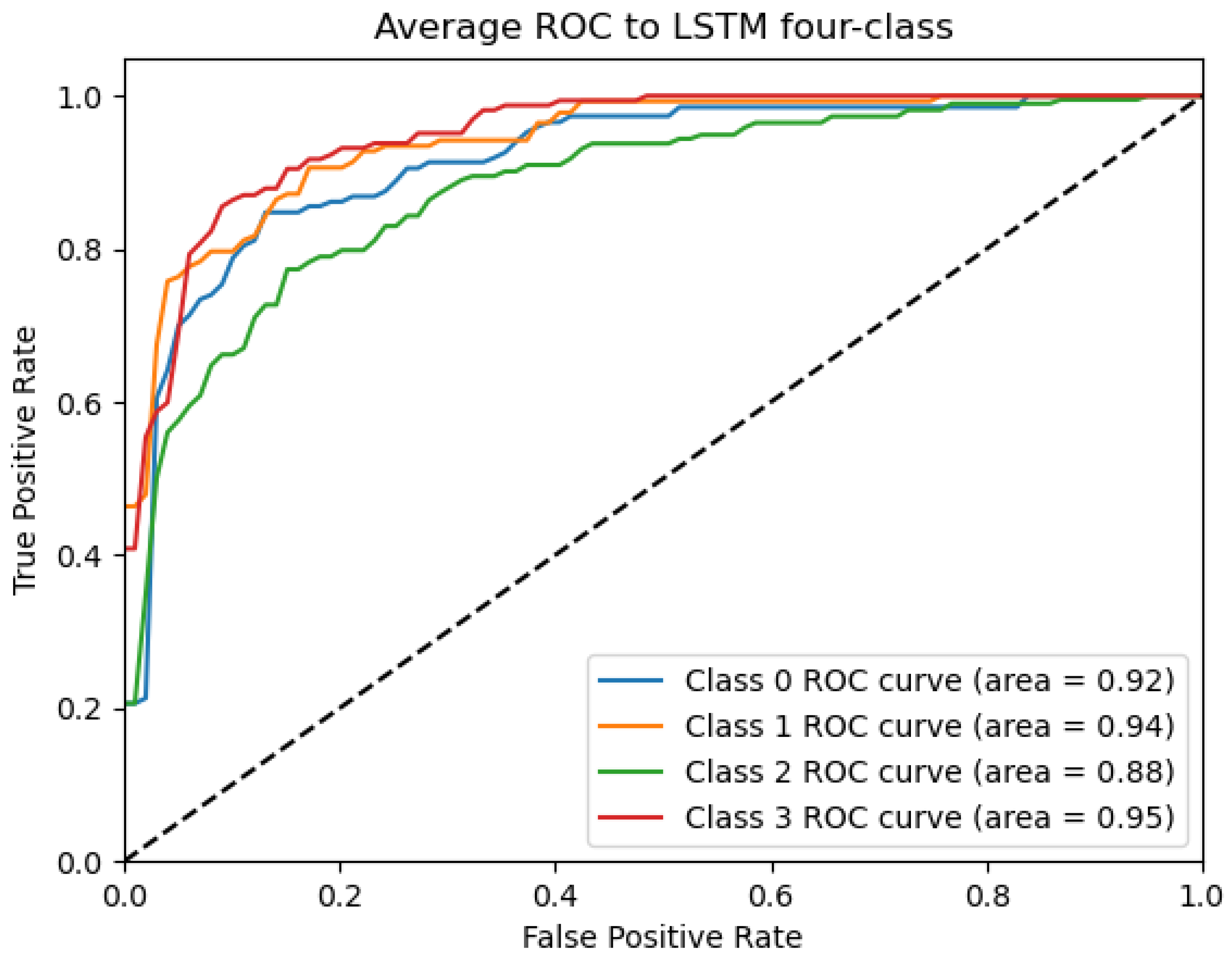 Mathematics 13 00729 g010