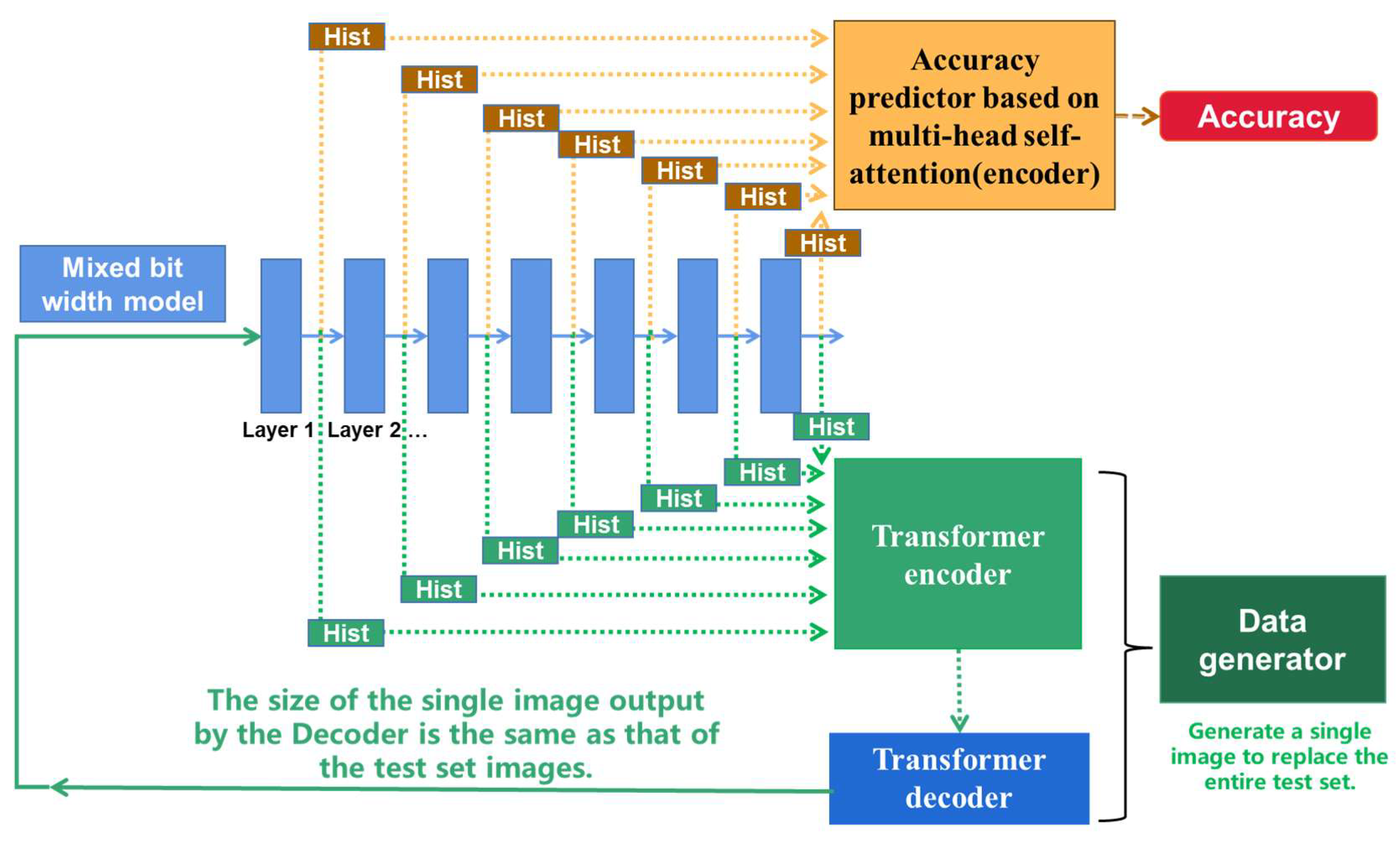 Mathematics 13 00732 g001