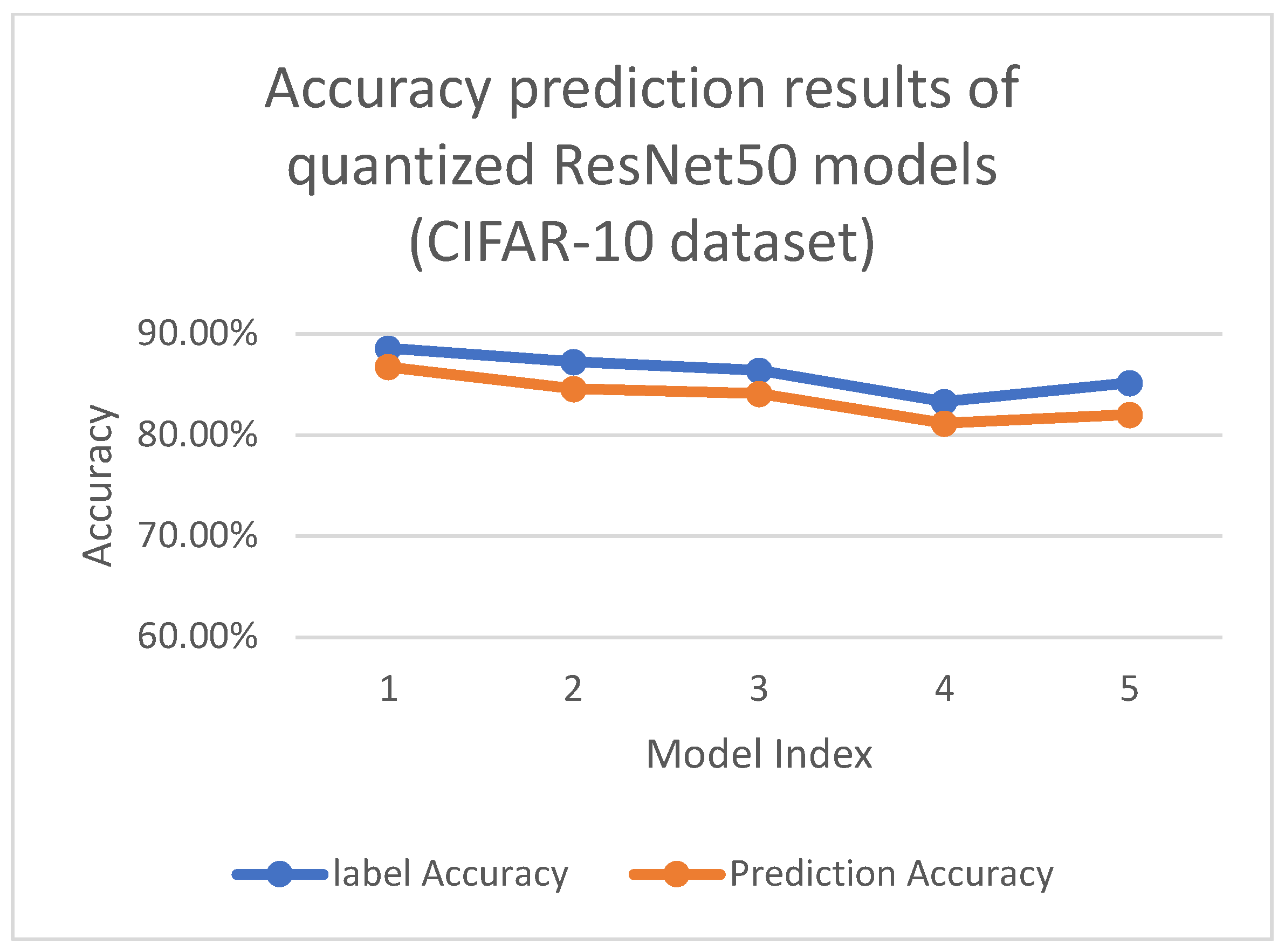 Mathematics 13 00732 g005