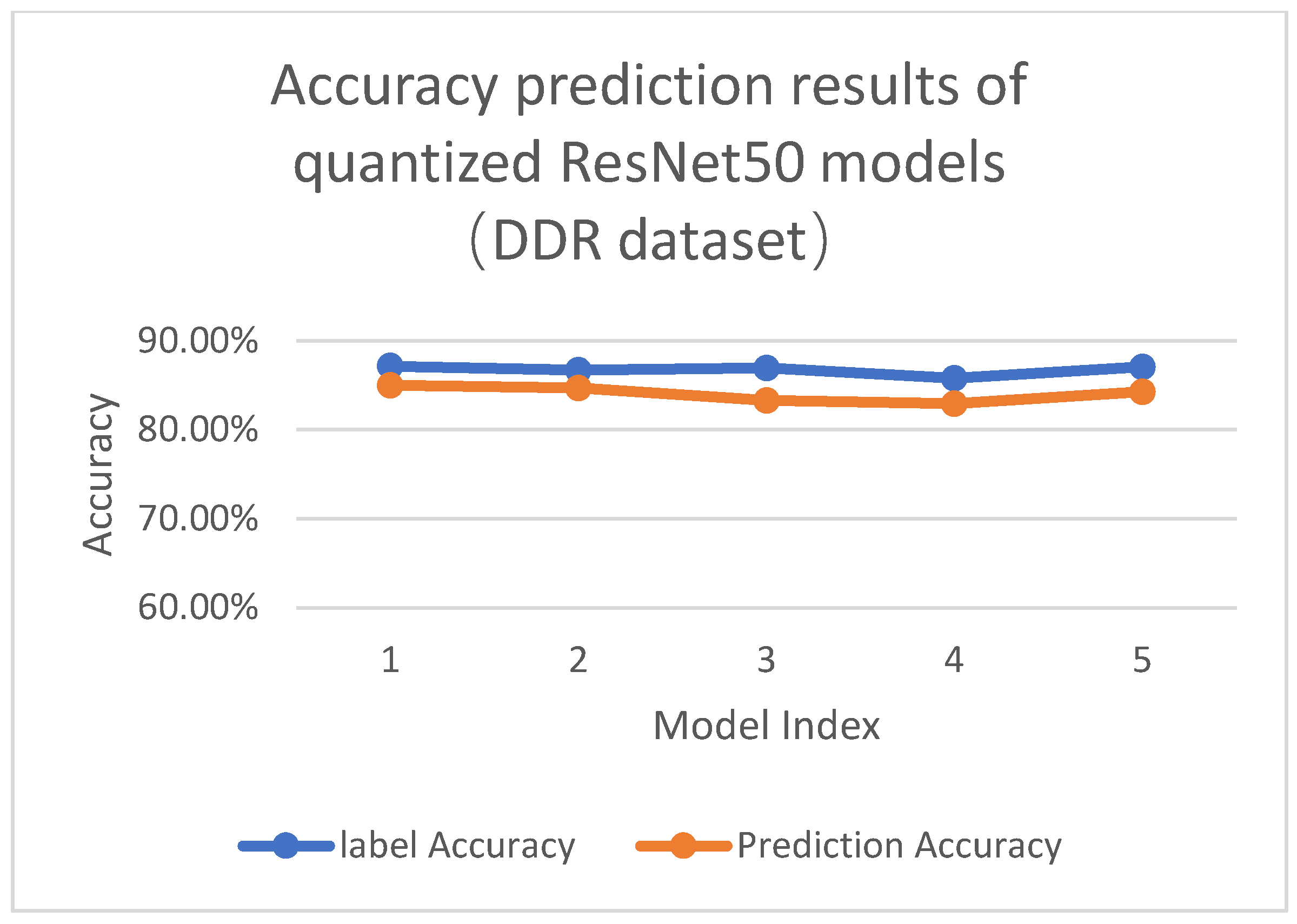 Mathematics 13 00732 g006