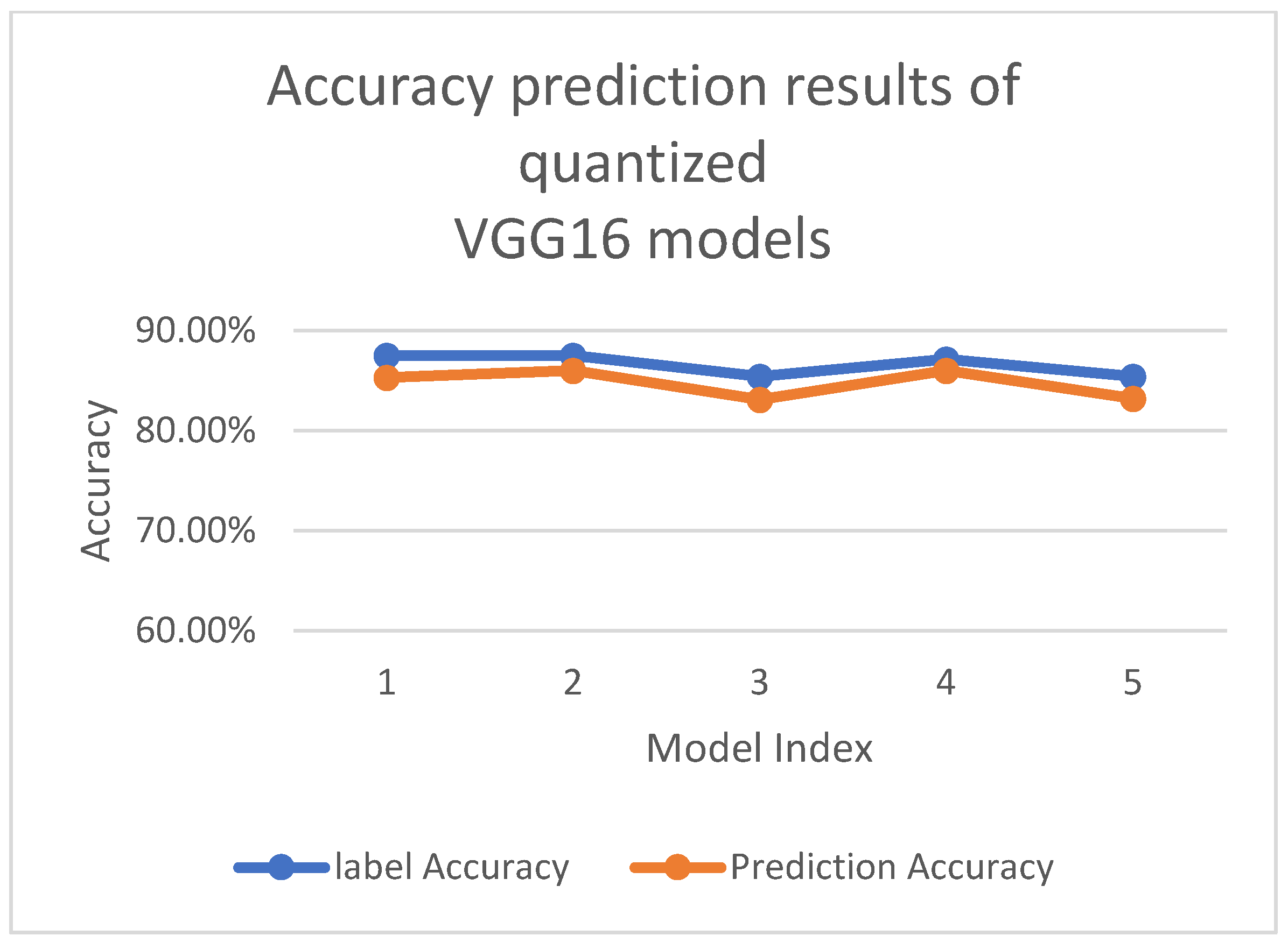 Mathematics 13 00732 g007