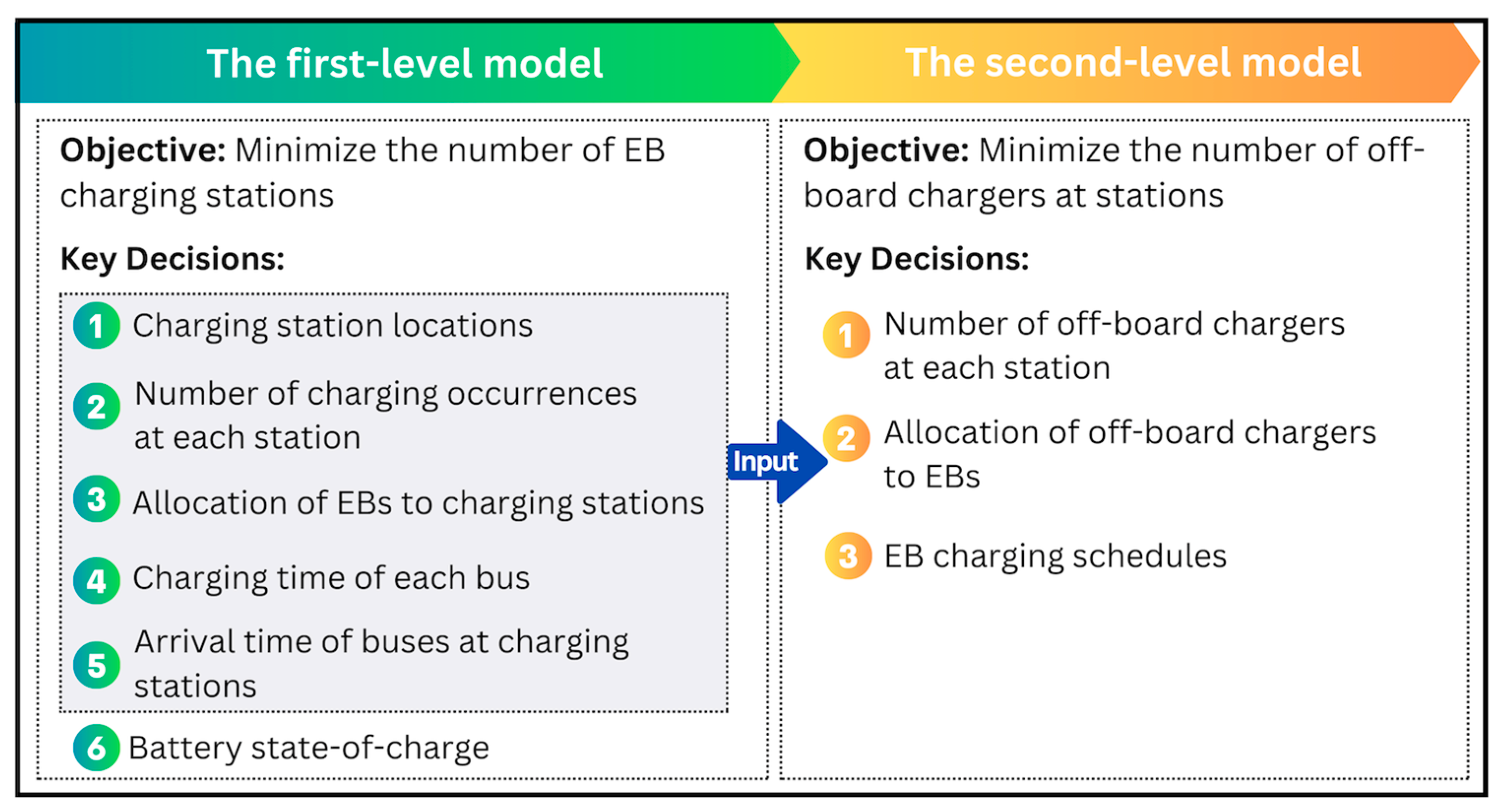 Mathematics 13 00733 g001