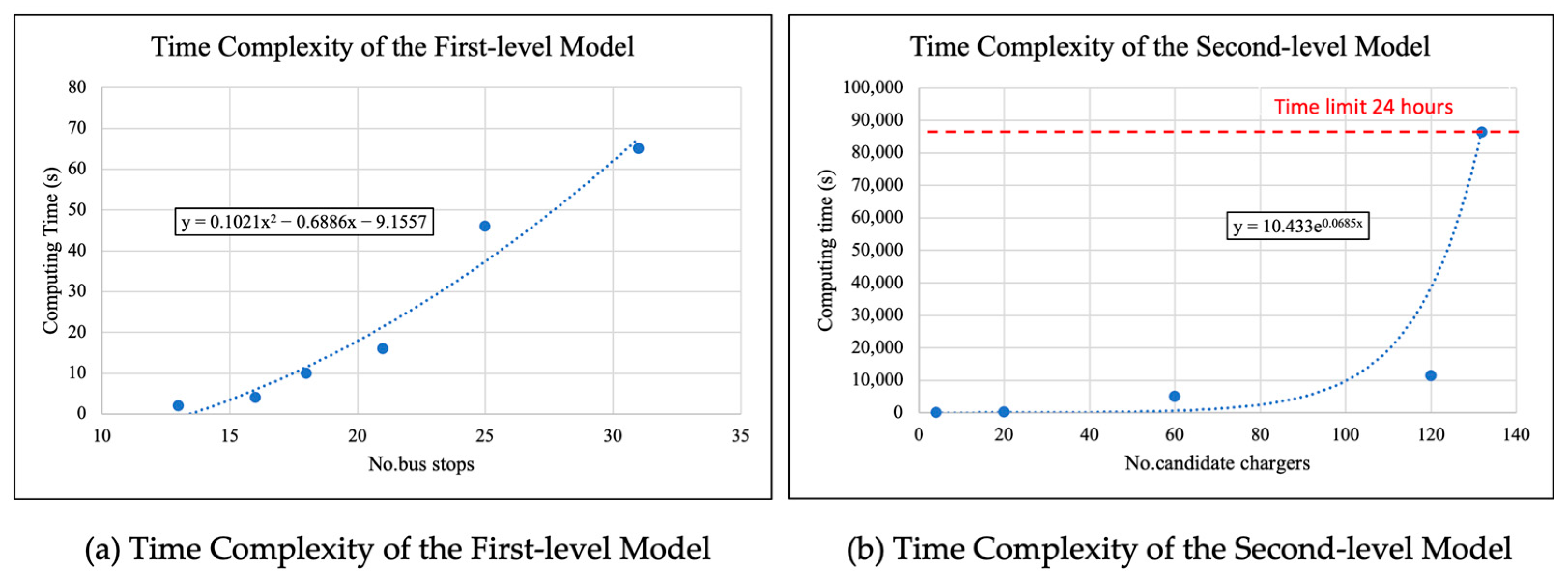 Mathematics 13 00733 g003