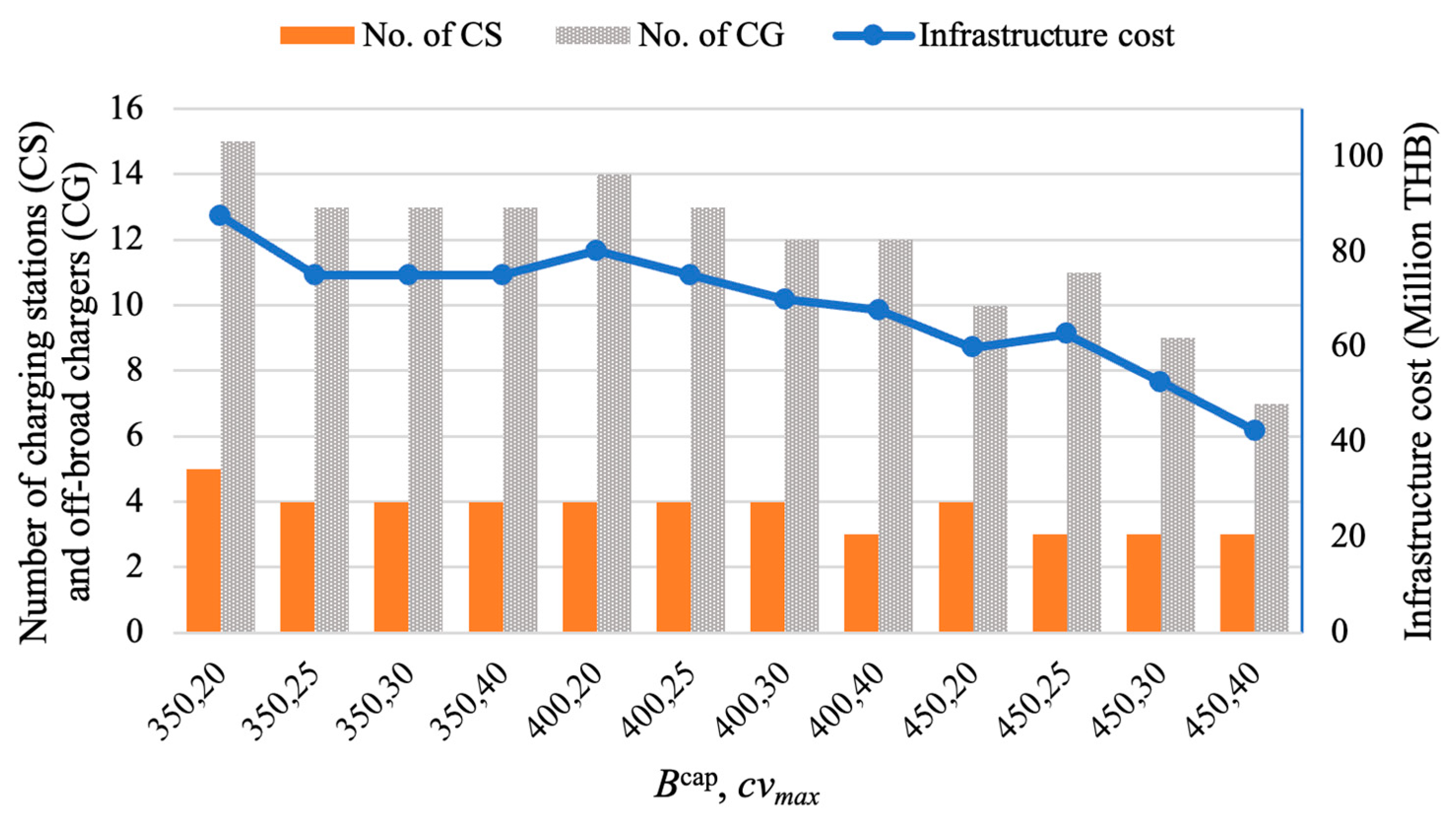 Mathematics 13 00733 g005