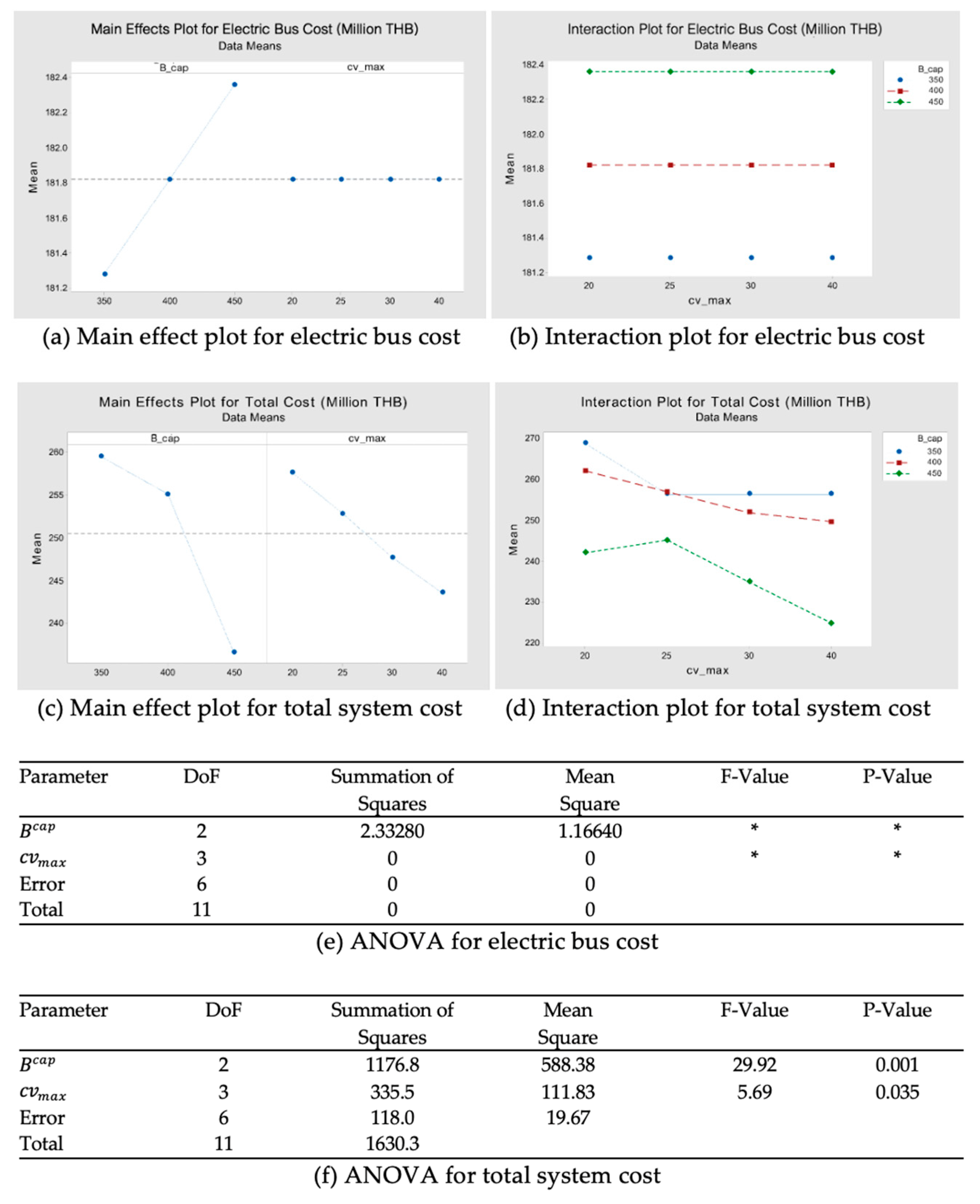 Mathematics 13 00733 g008