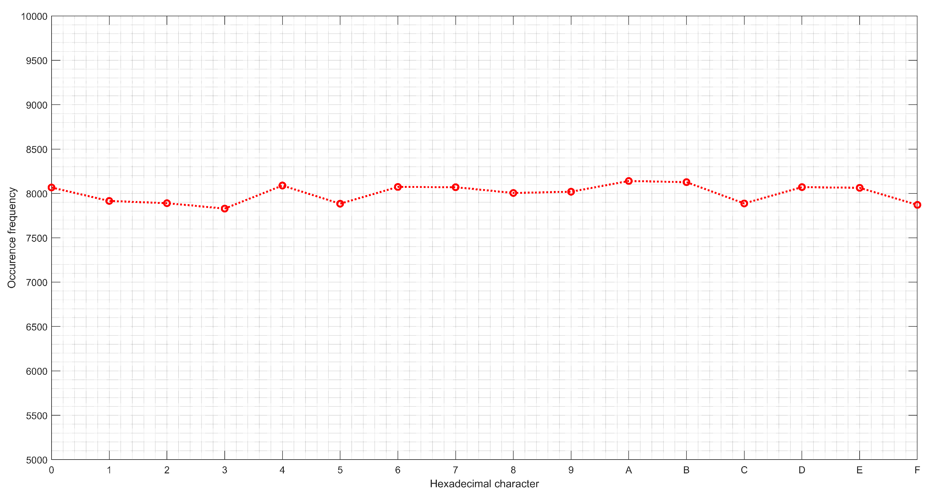 Mathematics 13 00734 g008