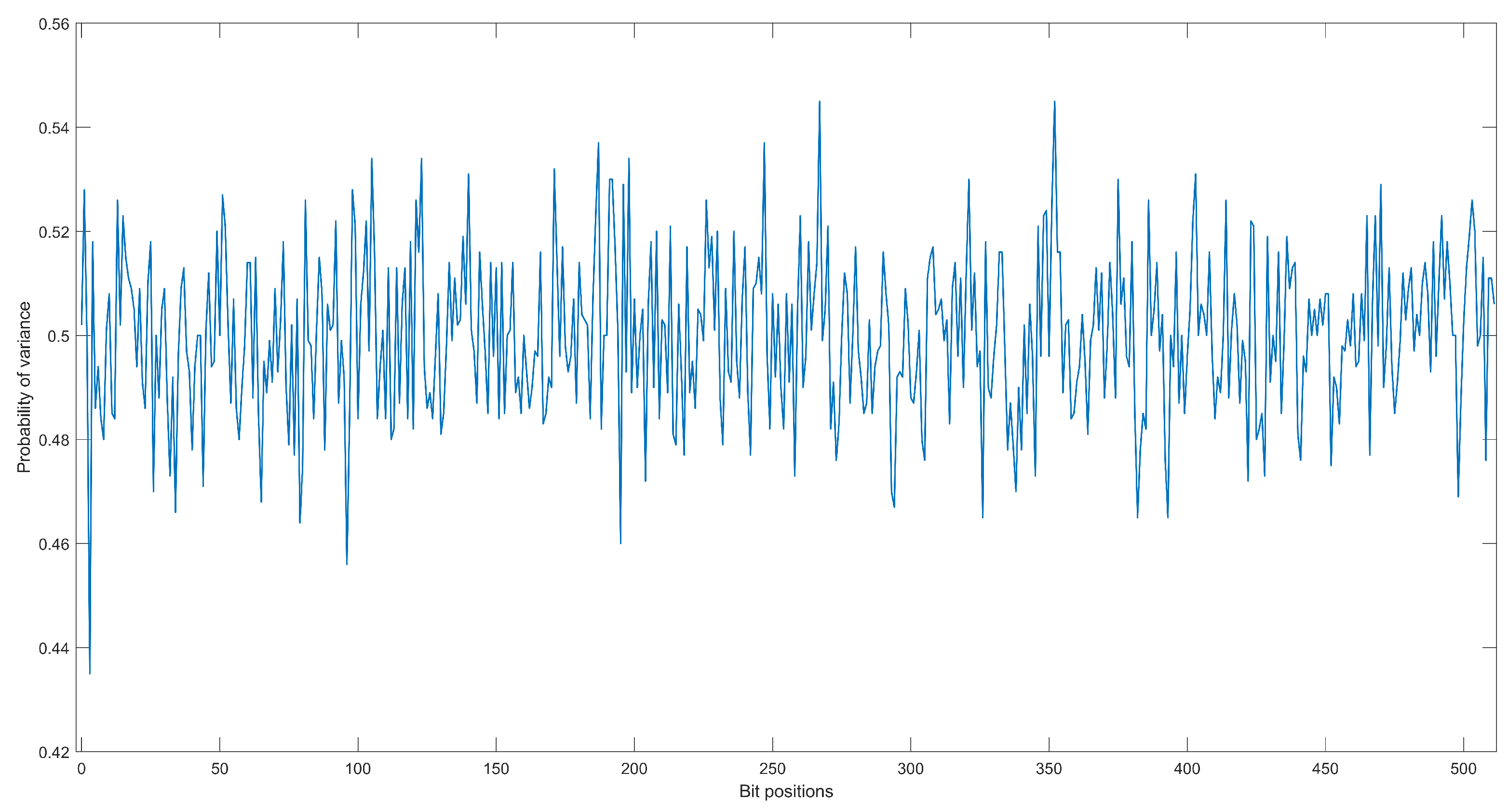 Mathematics 13 00734 g009