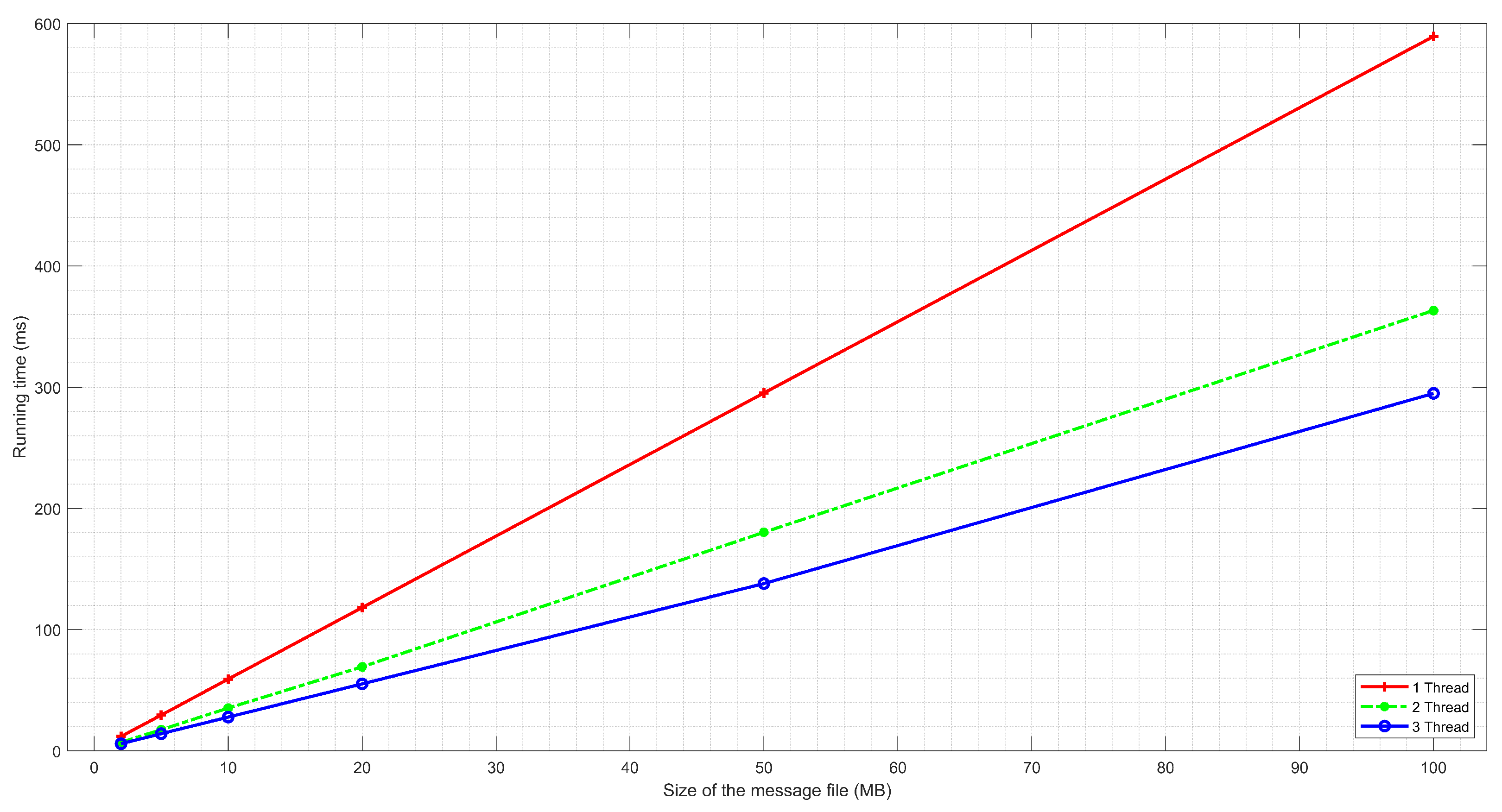 Mathematics 13 00734 g011