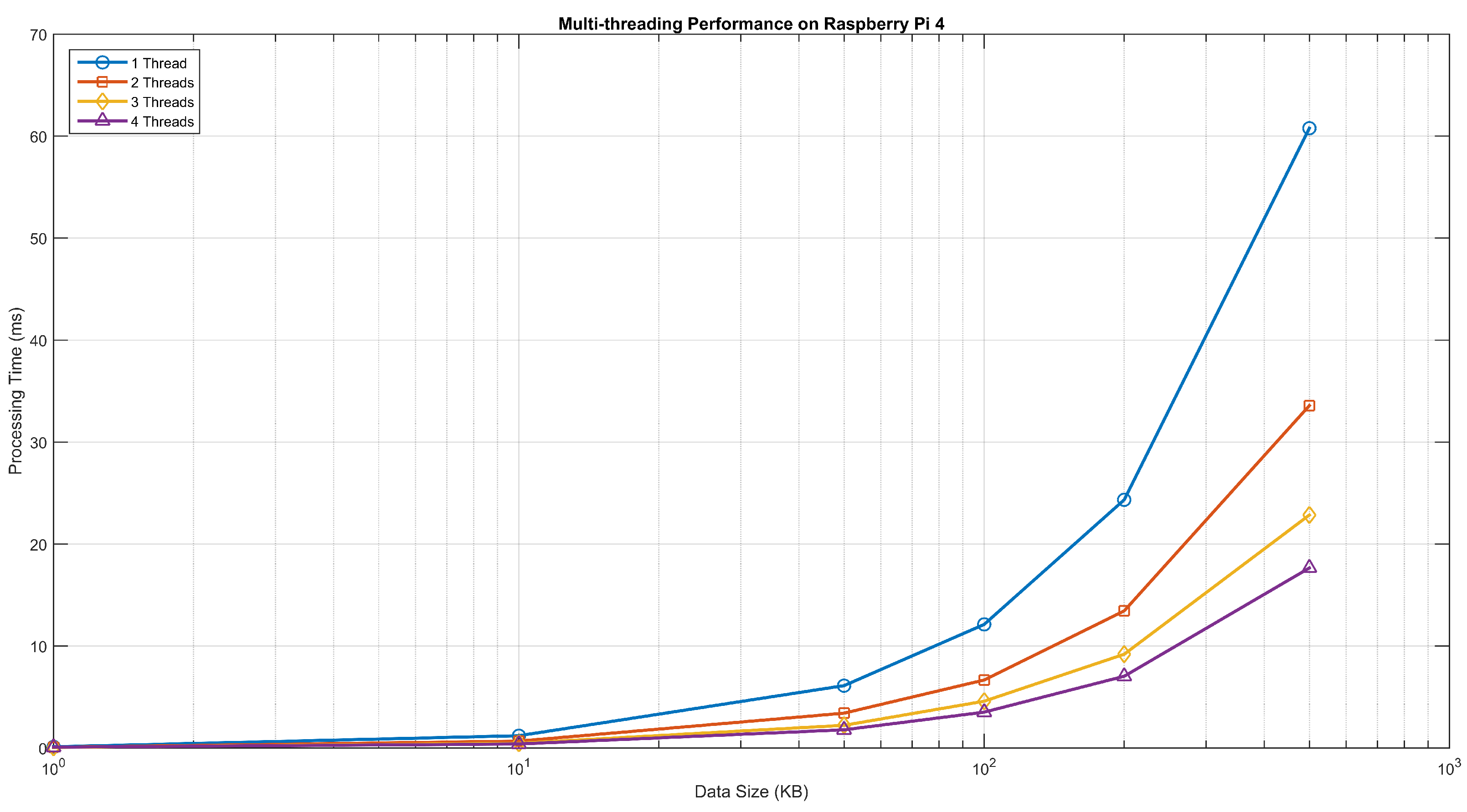 Mathematics 13 00734 g012