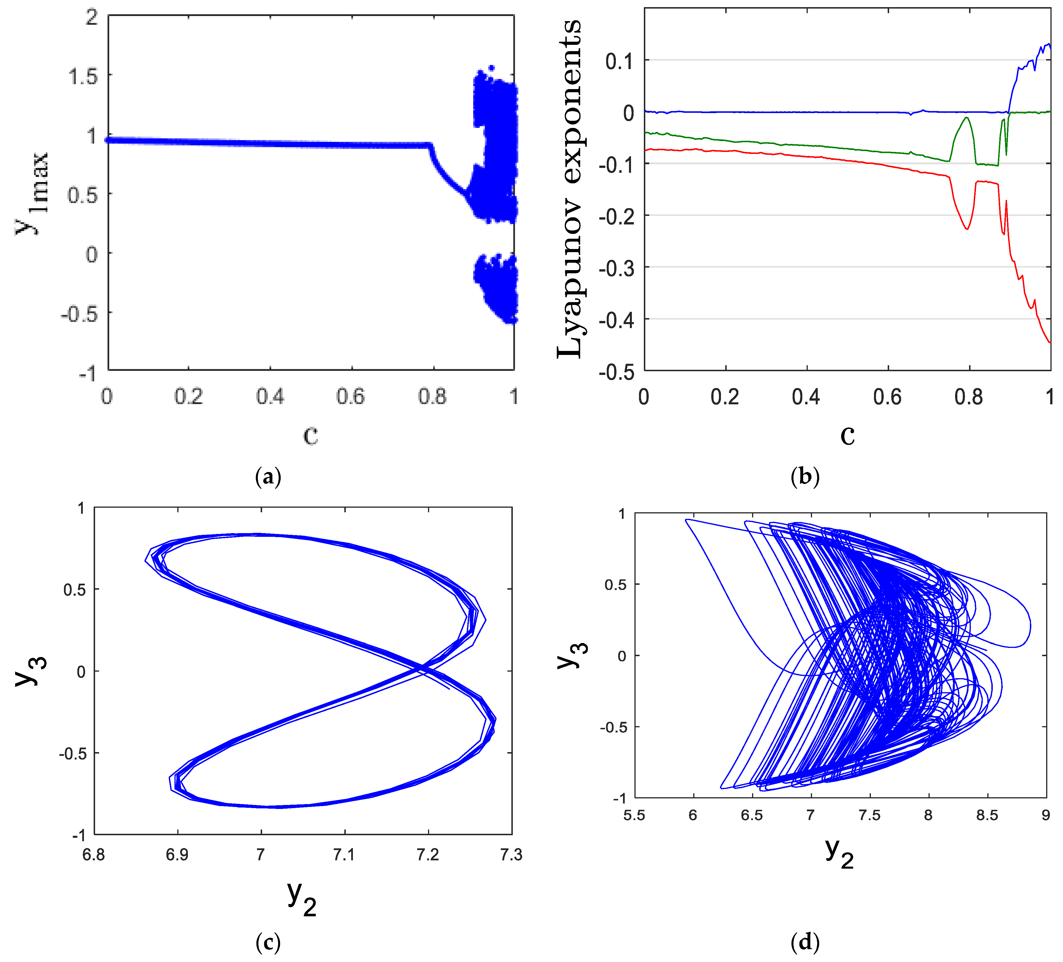 Mathematics 13 00735 g004 Mathematics 13 00735 g004