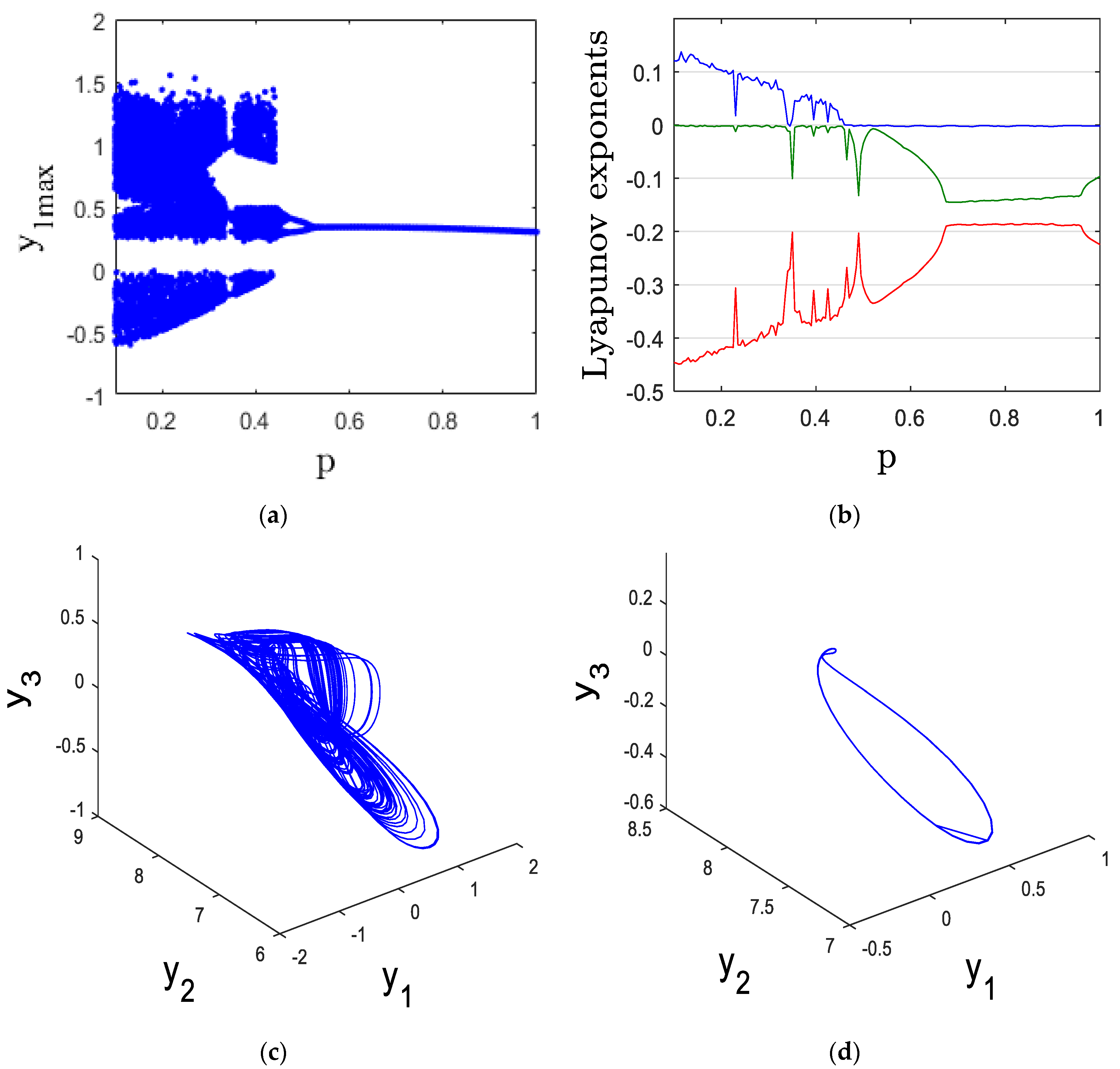 Mathematics 13 00735 g005 Mathematics 13 00735 g005