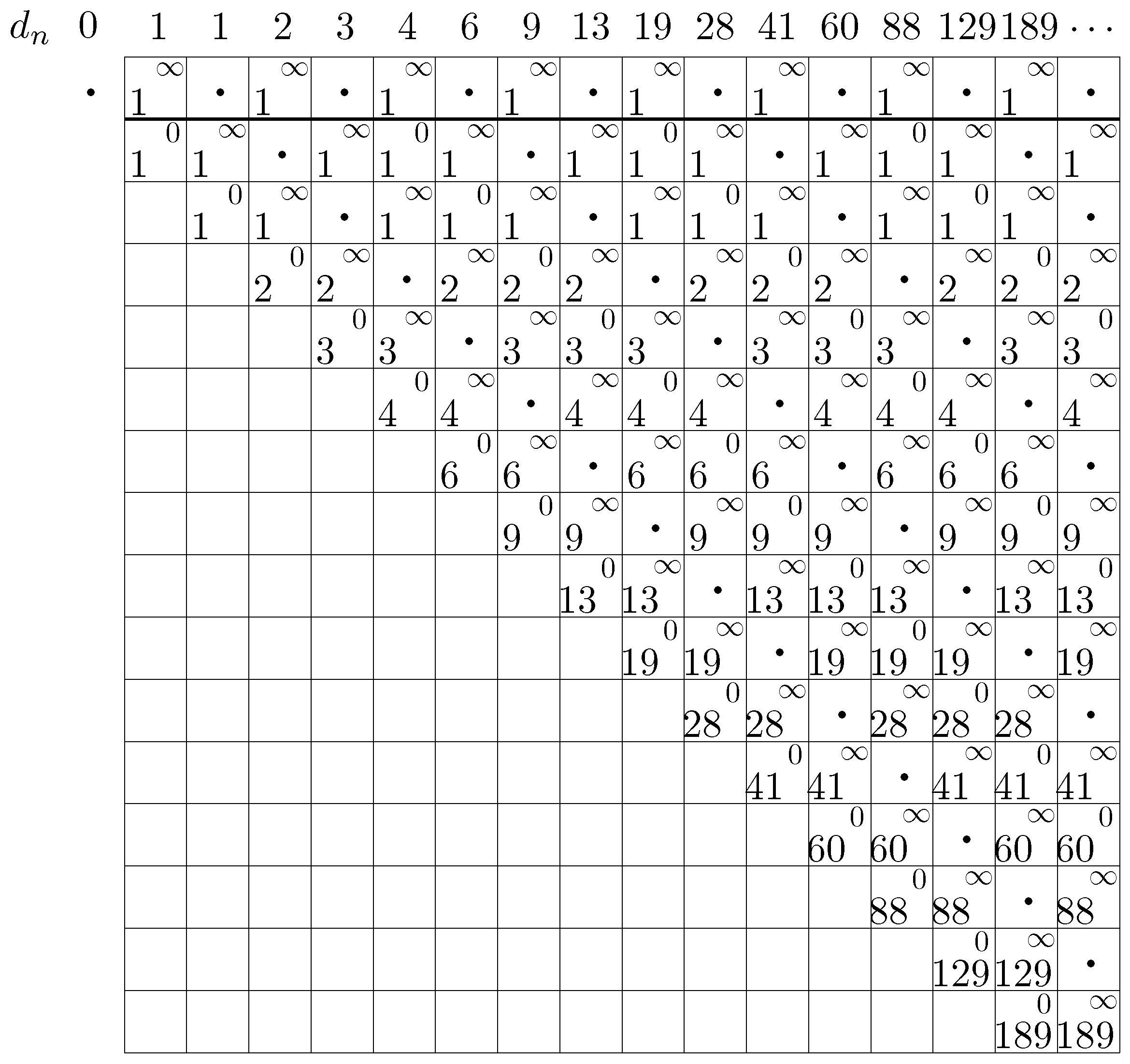 Mathematics 13 00737 g003