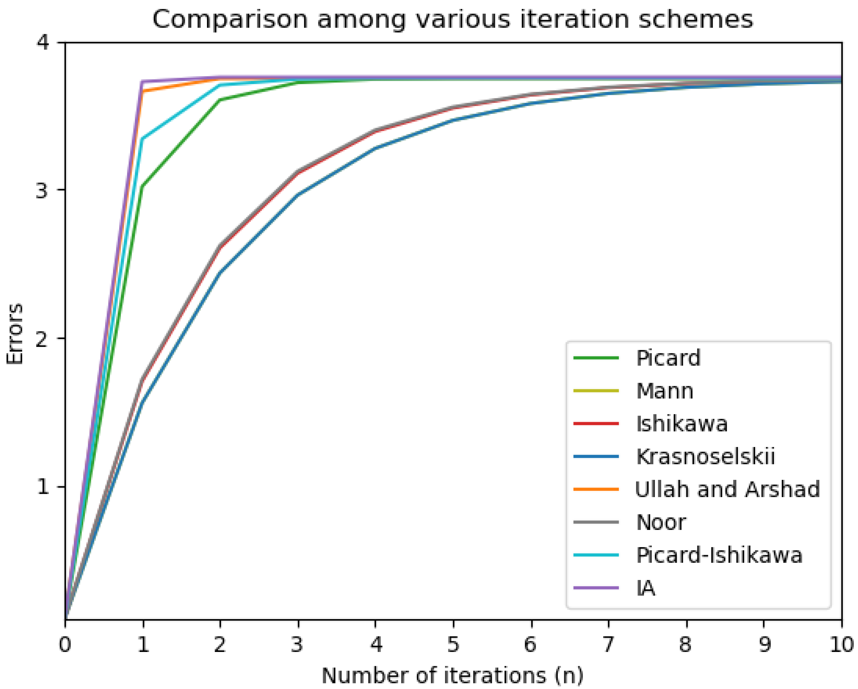 Mathematics 13 00739 g001