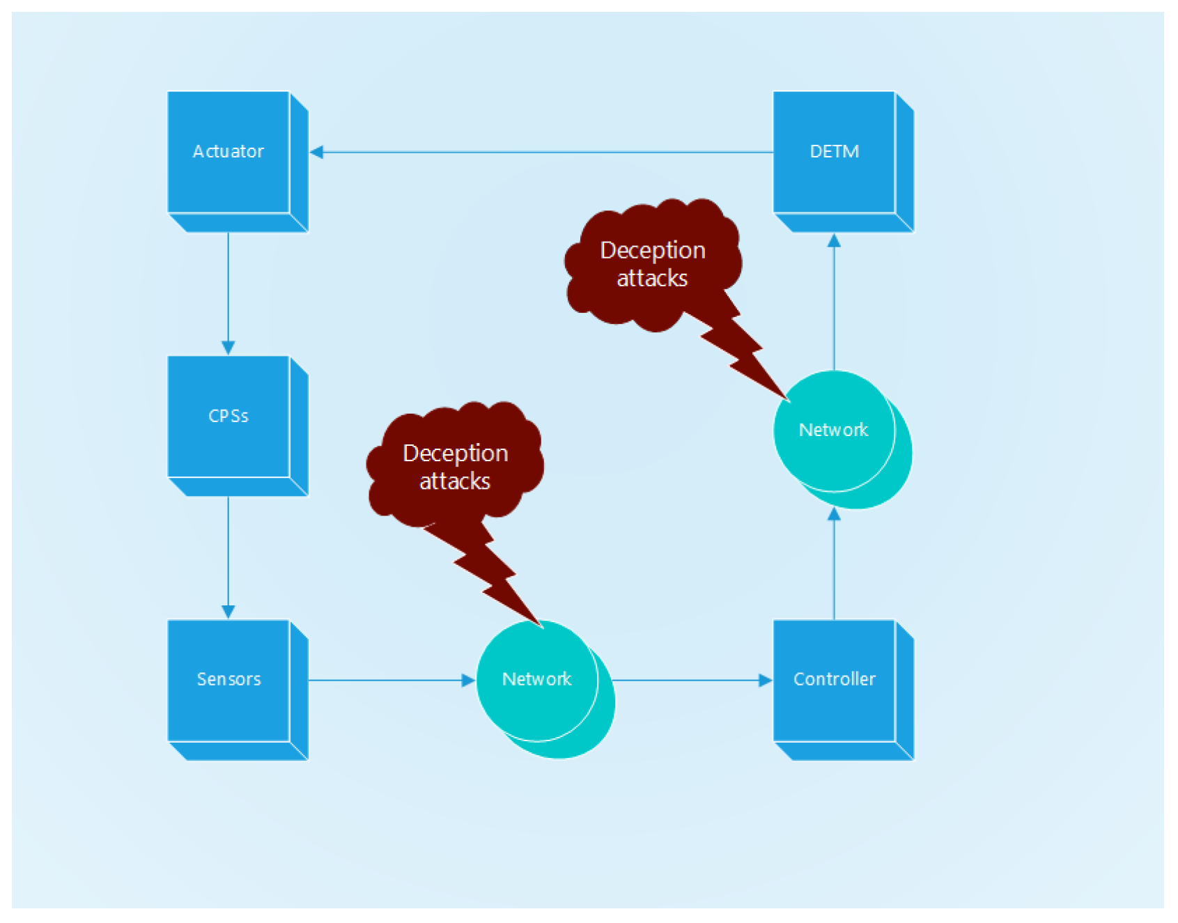 Mathematics 13 00742 g001