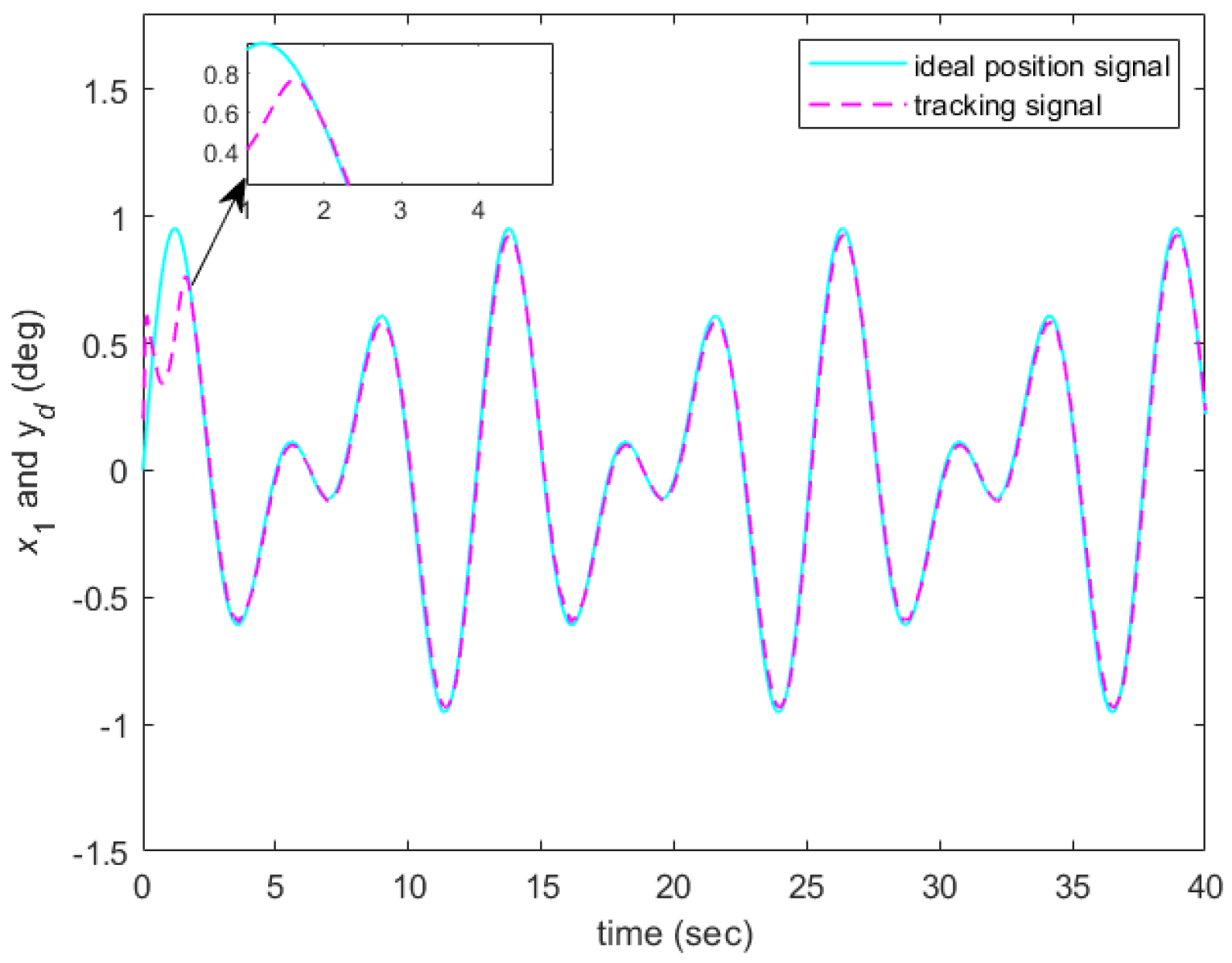 Mathematics 13 00742 g004