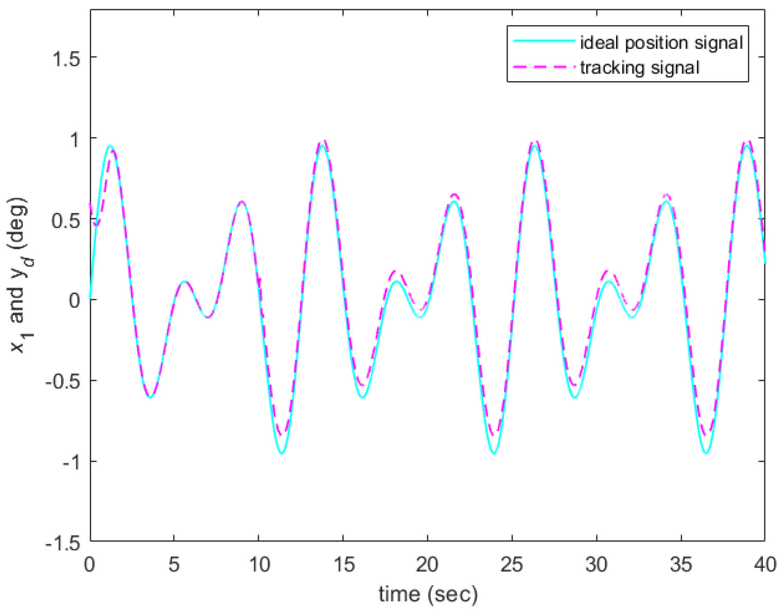 Mathematics 13 00742 g005