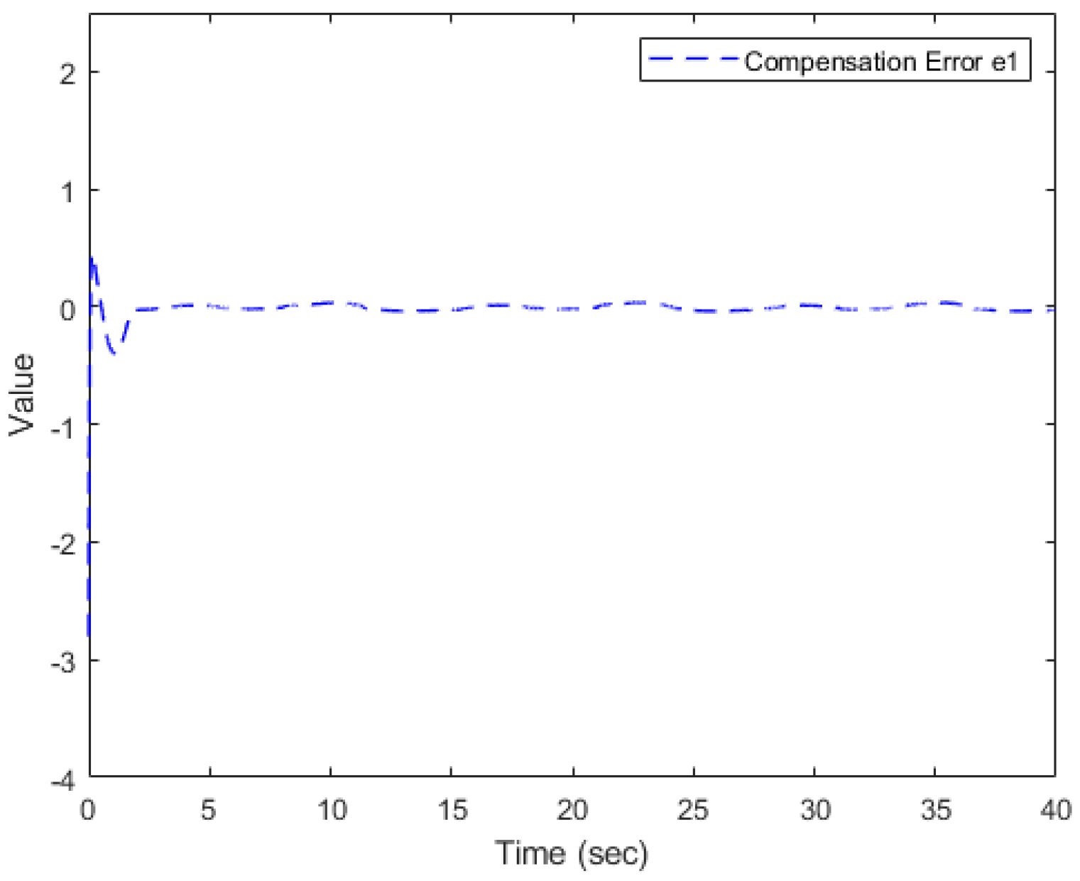 Mathematics 13 00742 g007