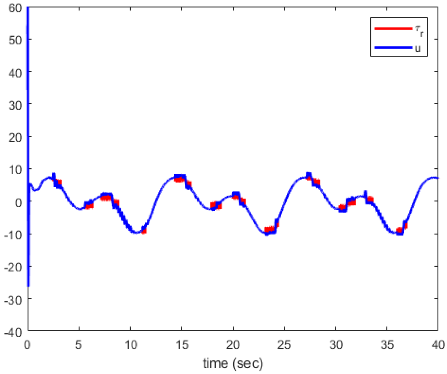 Mathematics 13 00742 g011