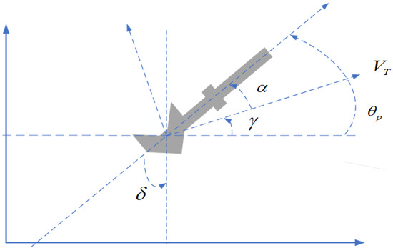 Mathematics 13 00742 g015